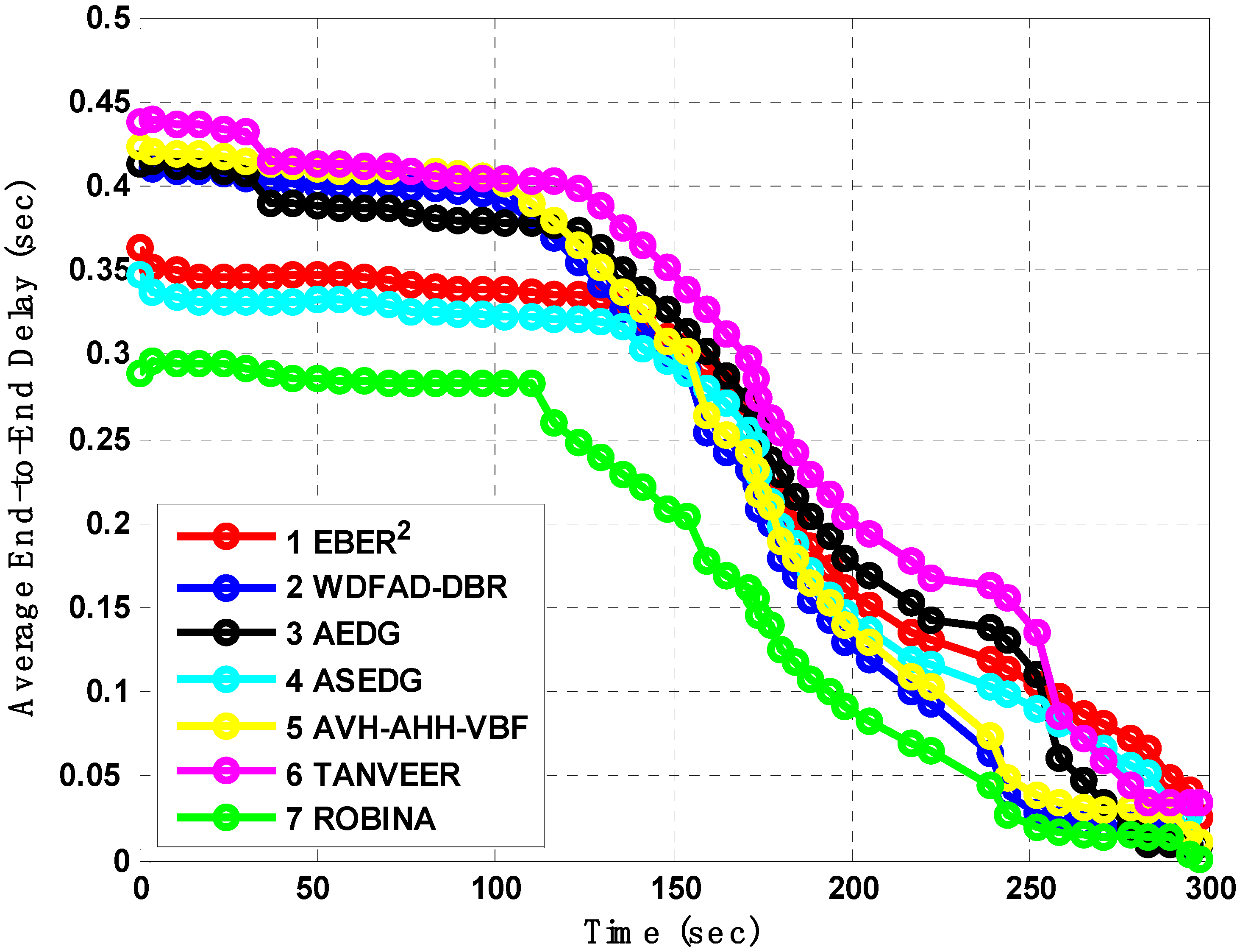 Sensors 21 05968 g009
