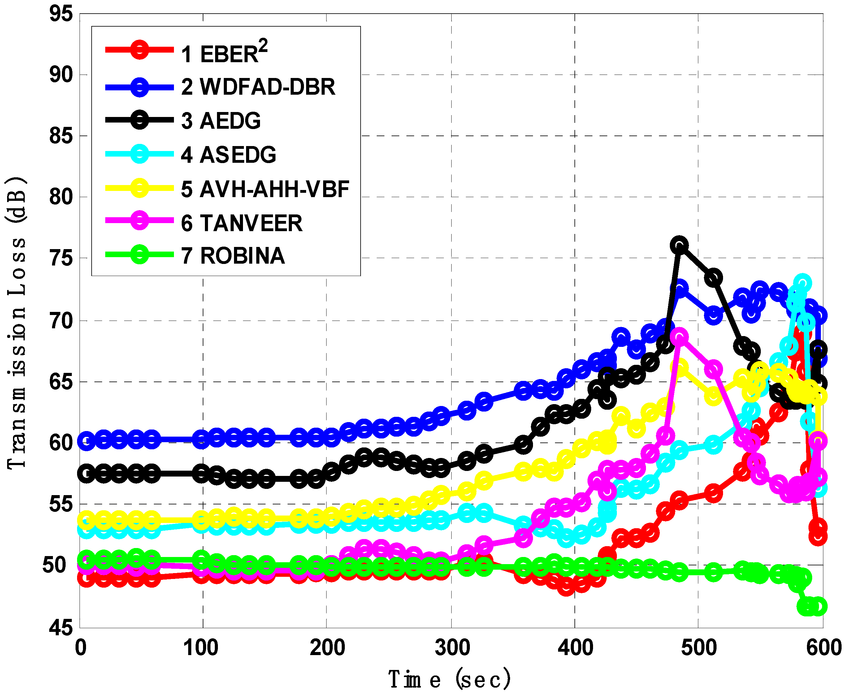 Sensors 21 05968 g010