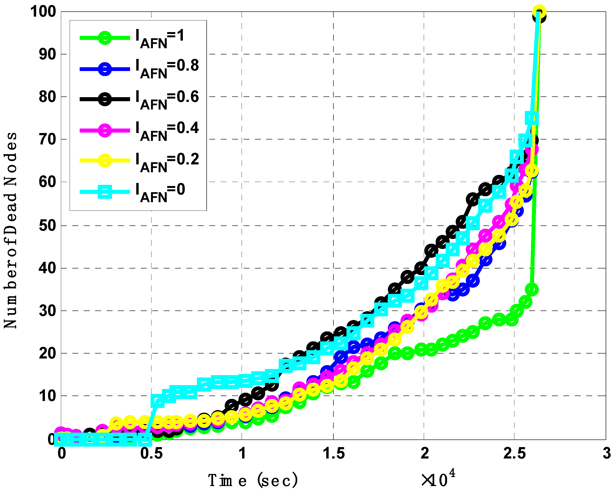 Sensors 21 05968 g011