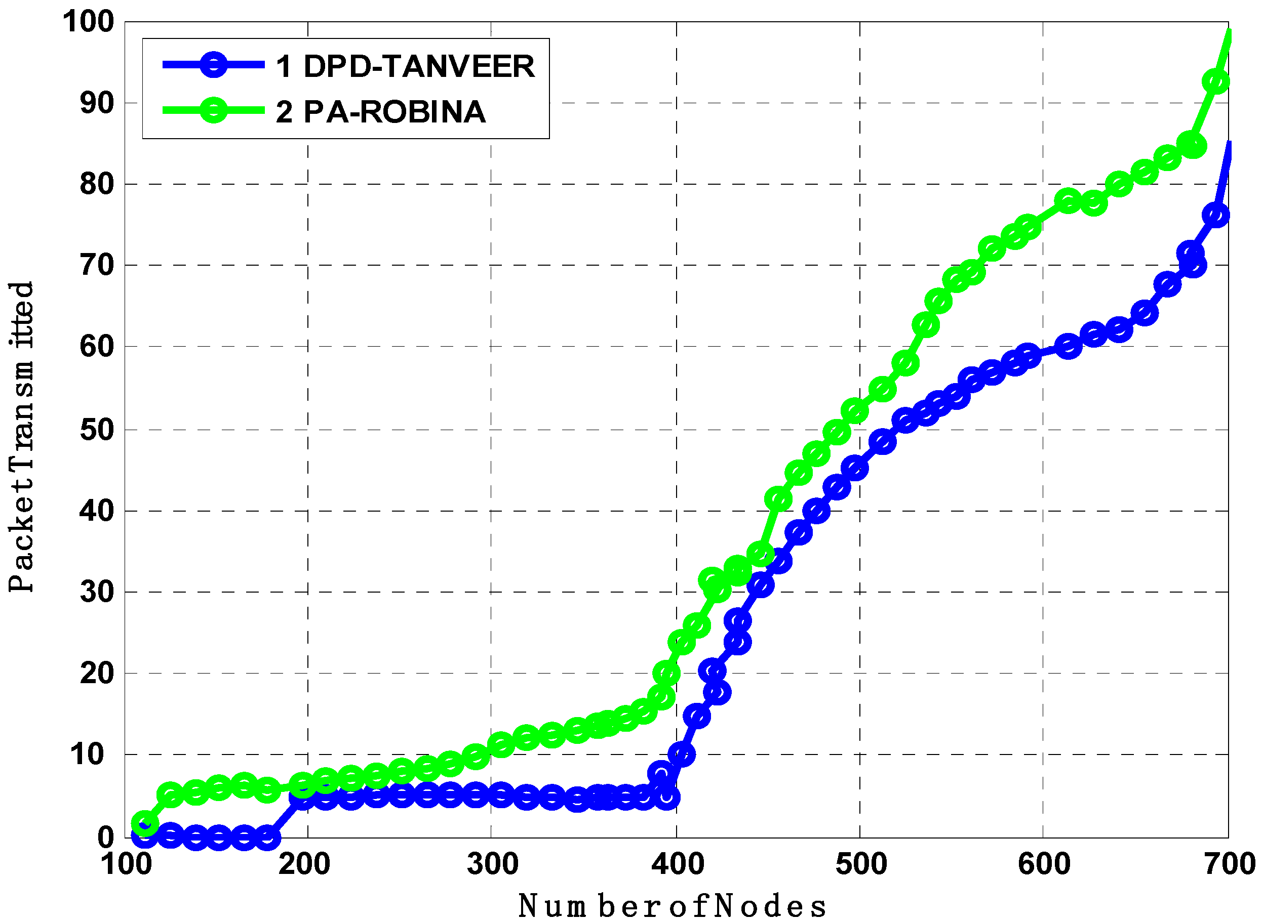 Sensors 21 05968 g014