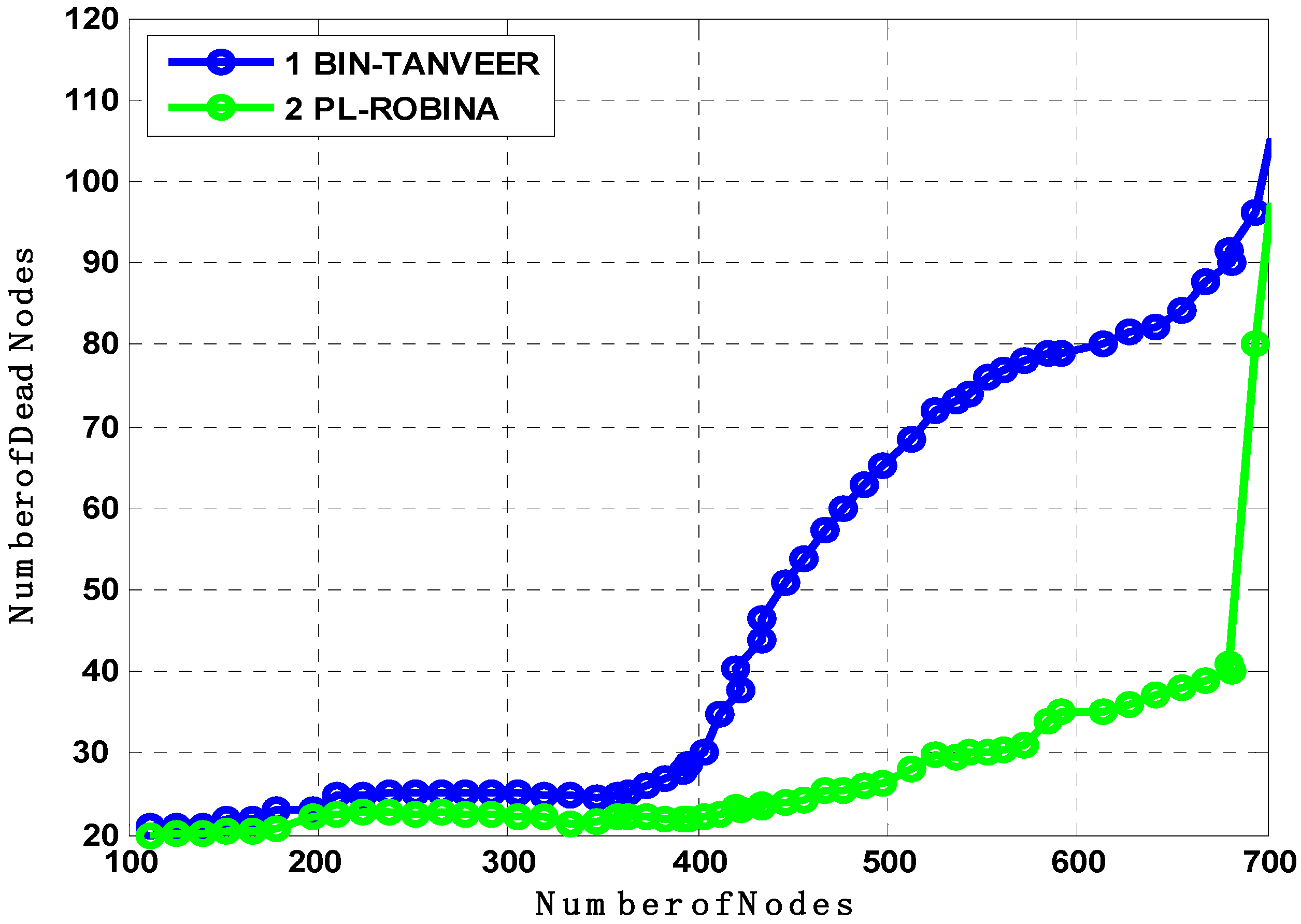 Sensors 21 05968 g016