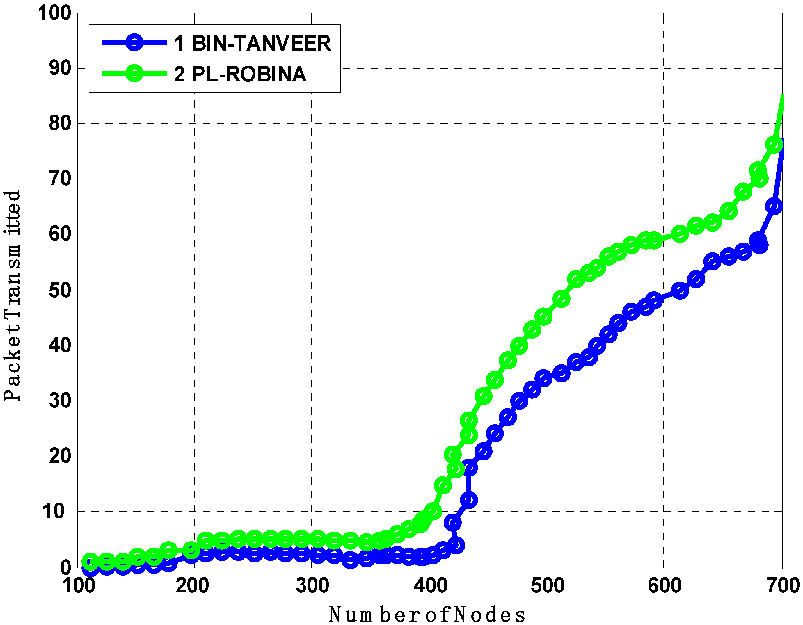 Sensors 21 05968 g017