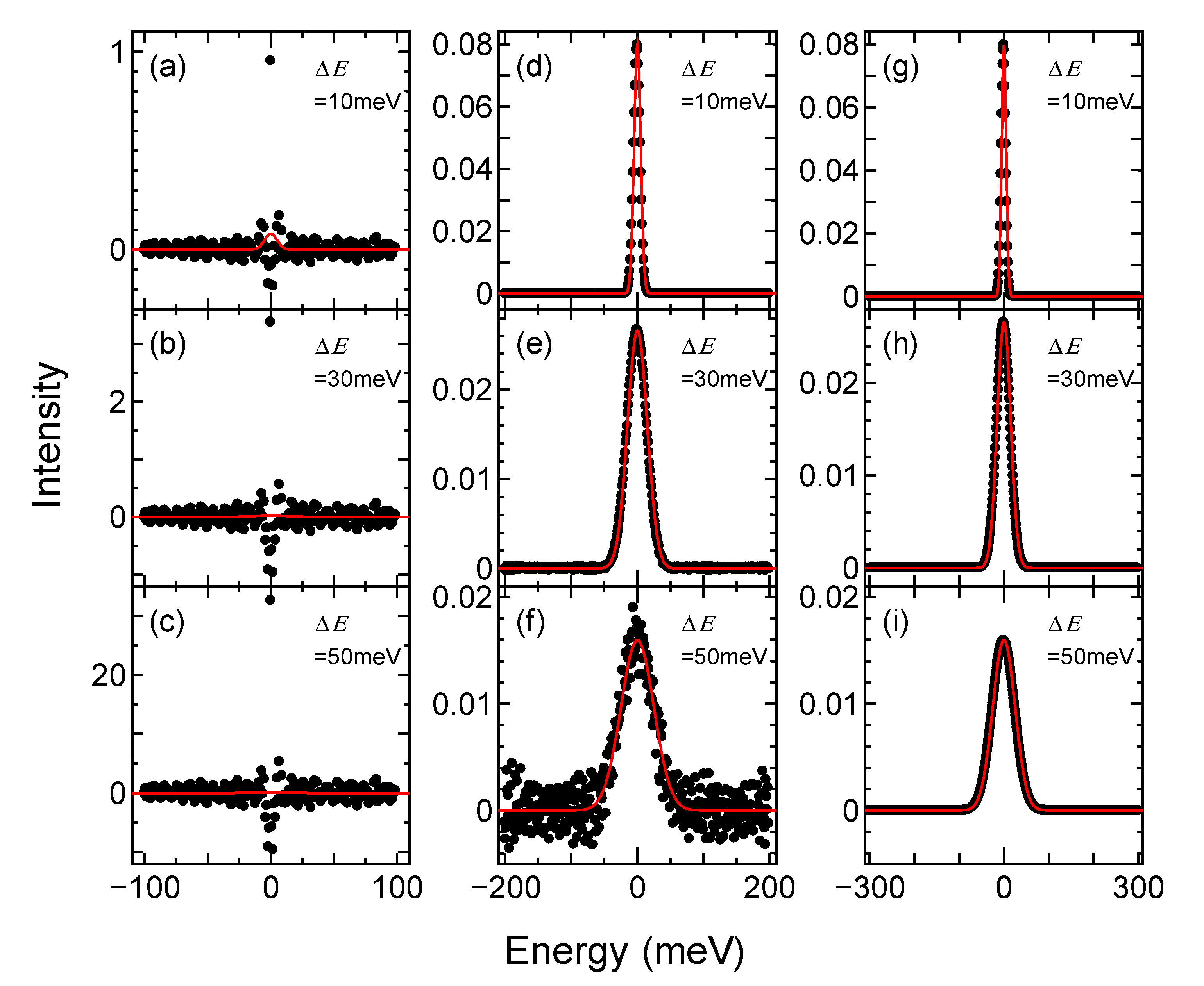 Sensors 21 05969 g002