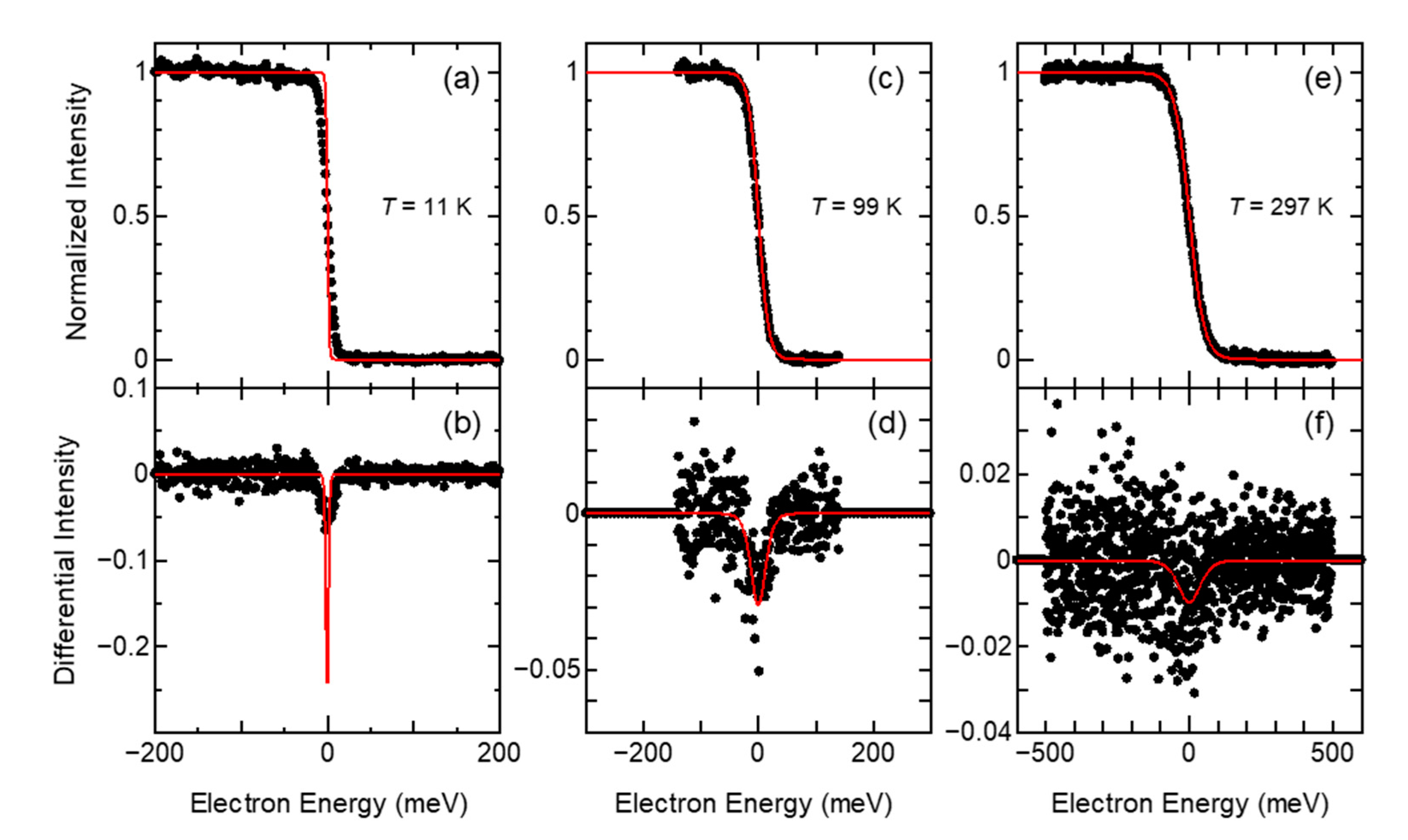 Sensors 21 05969 g003