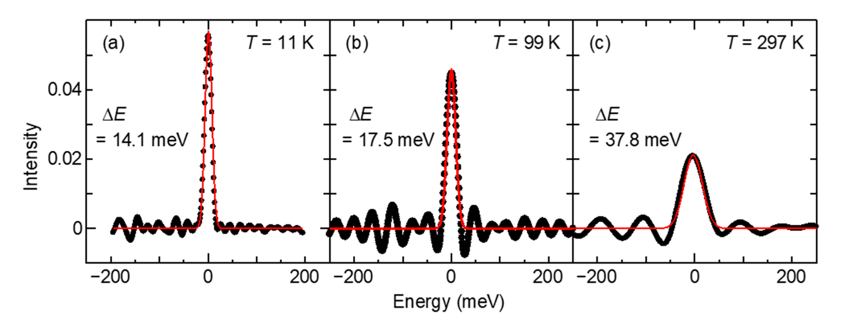 Sensors 21 05969 g005