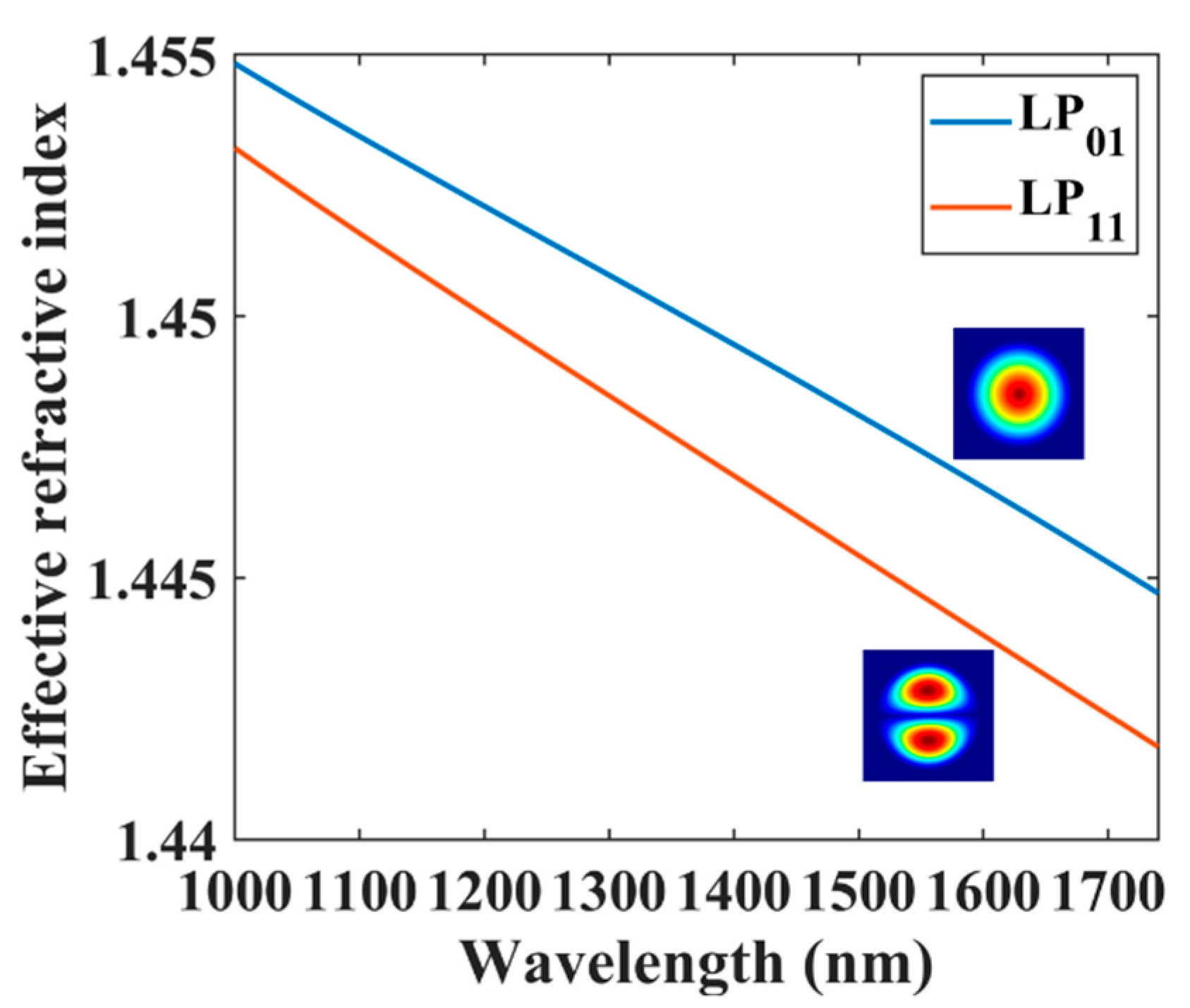 Sensors 21 05970 g001