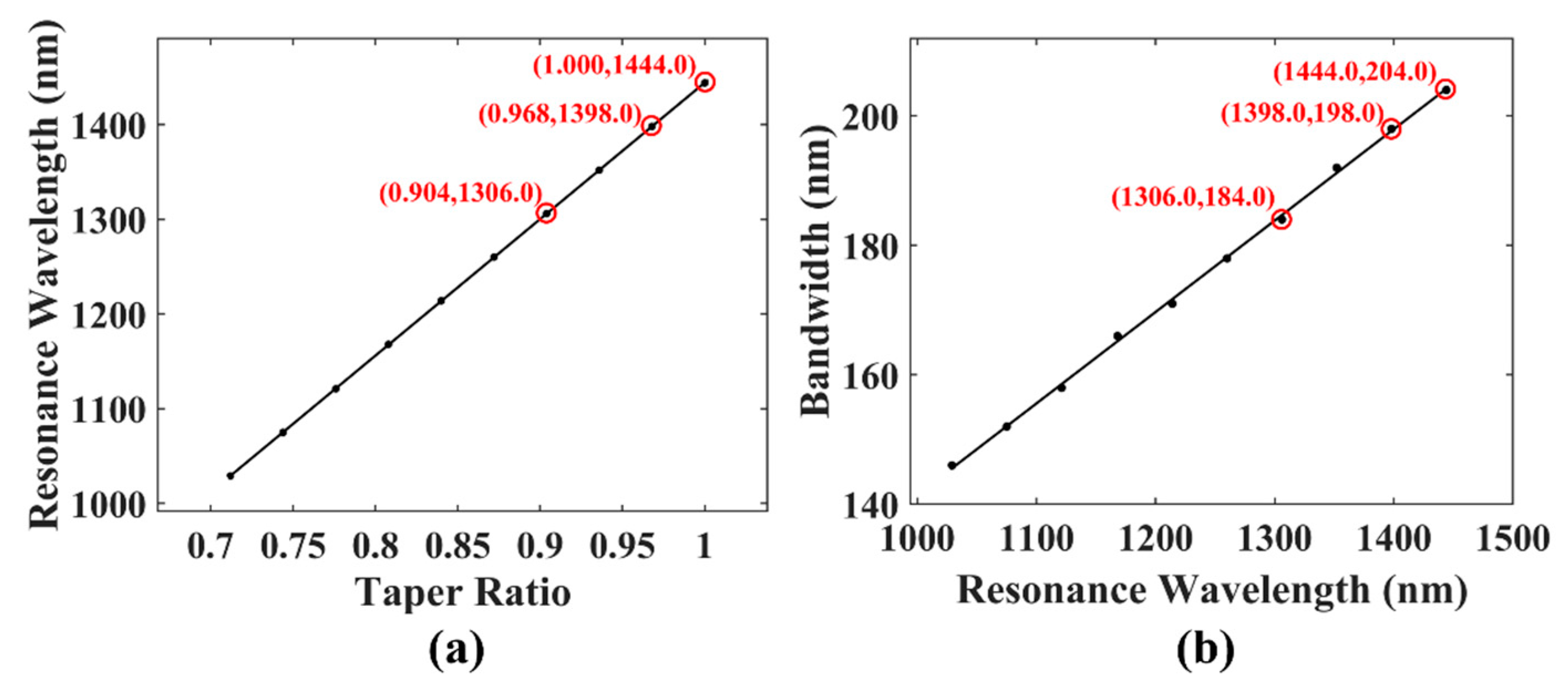 Sensors 21 05970 g003