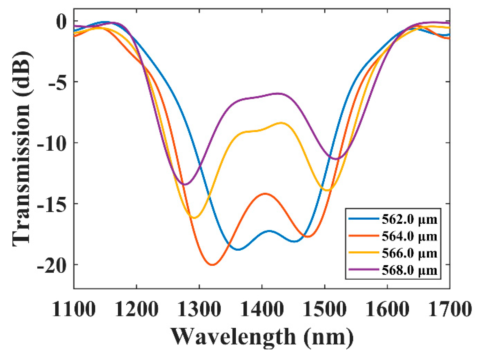 Sensors 21 05970 g005