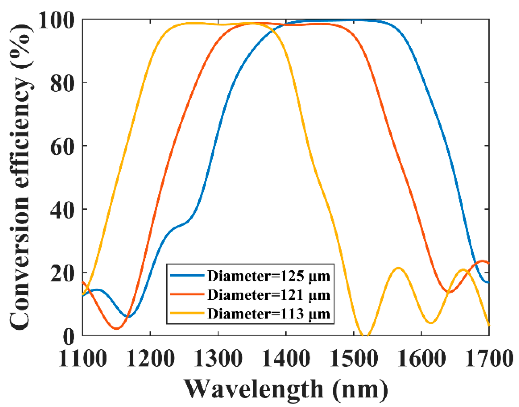 Sensors 21 05970 g006