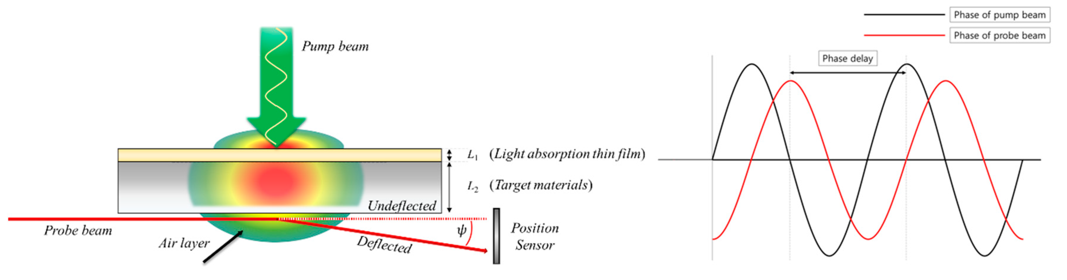 Sensors 21 05971 g002