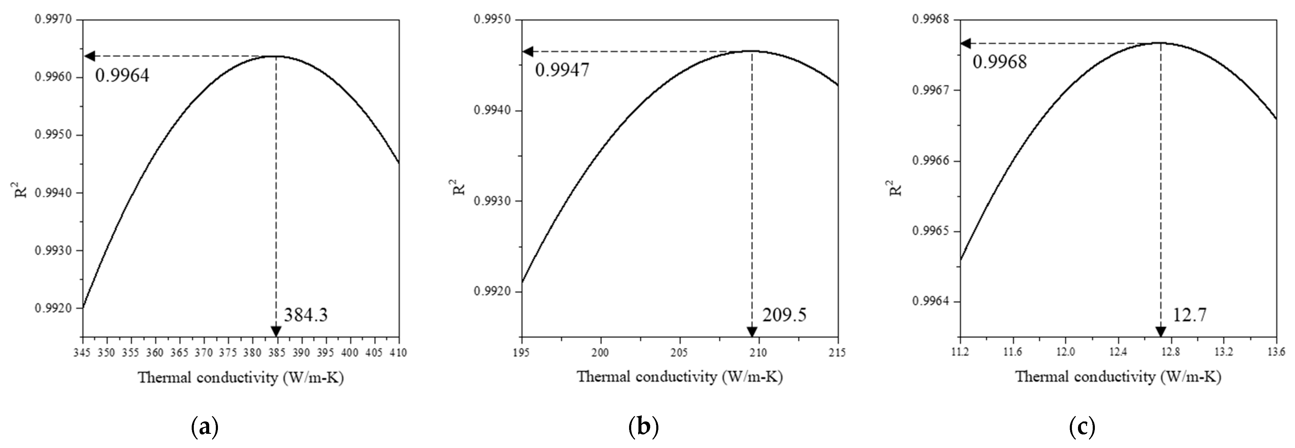 Sensors 21 05971 g007