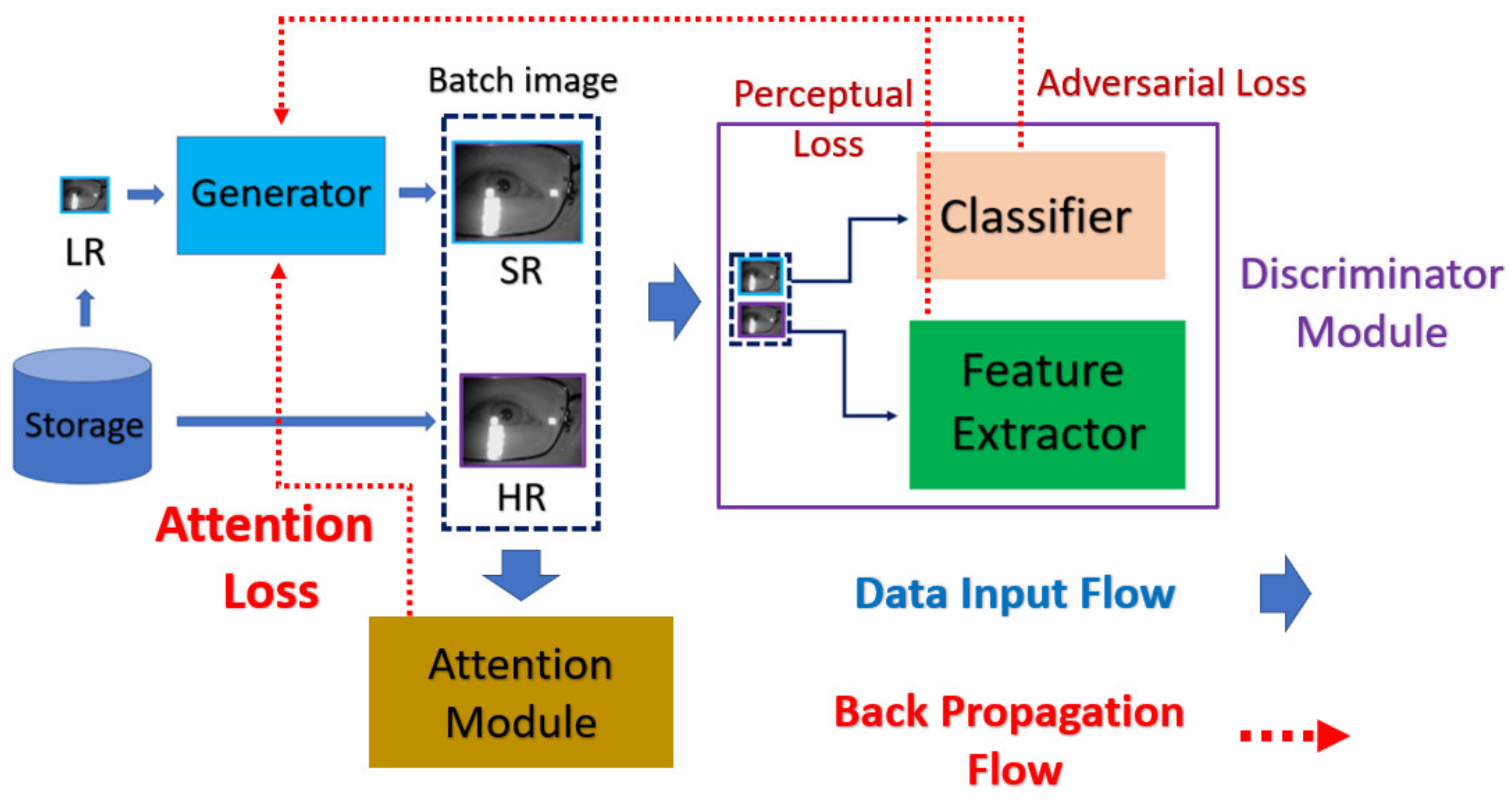 Sensors 21 05973 g002