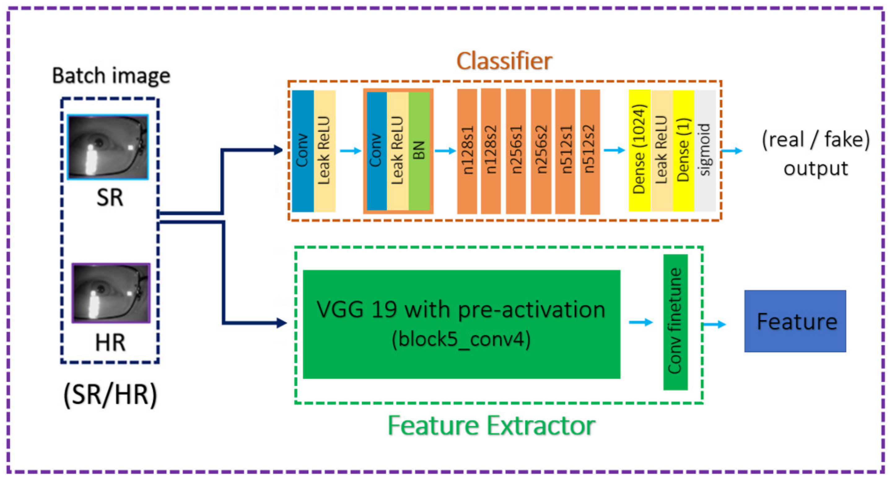 Sensors 21 05973 g007