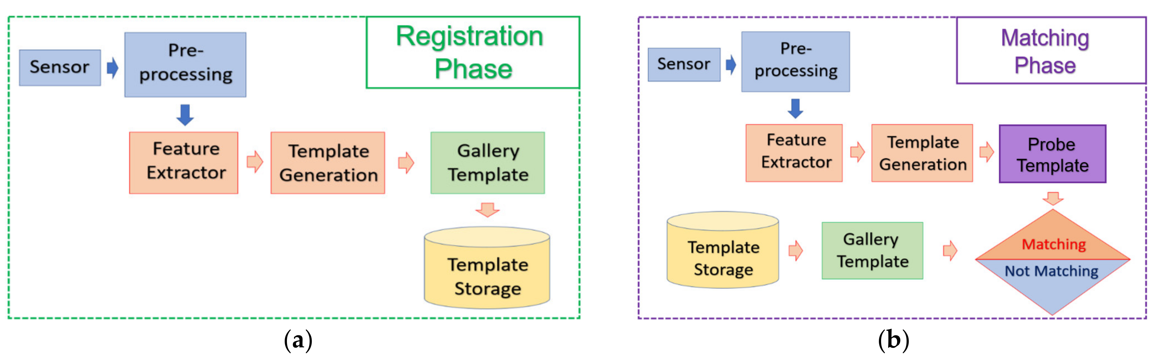 Sensors 21 05973 g009
