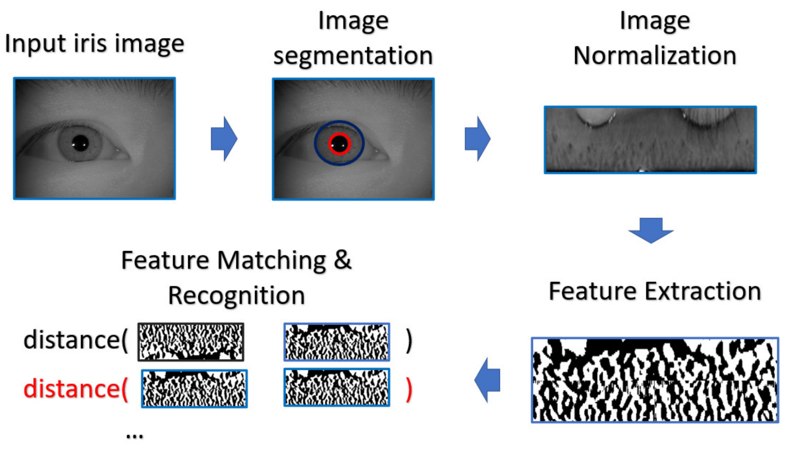 Sensors 21 05973 g010