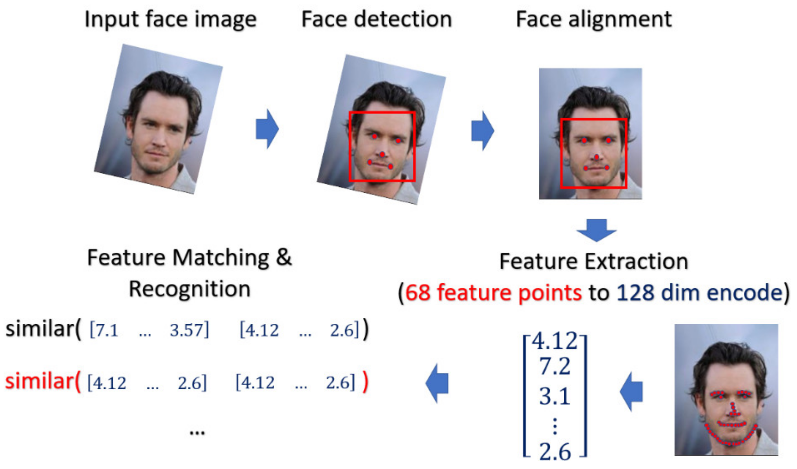 Sensors 21 05973 g011