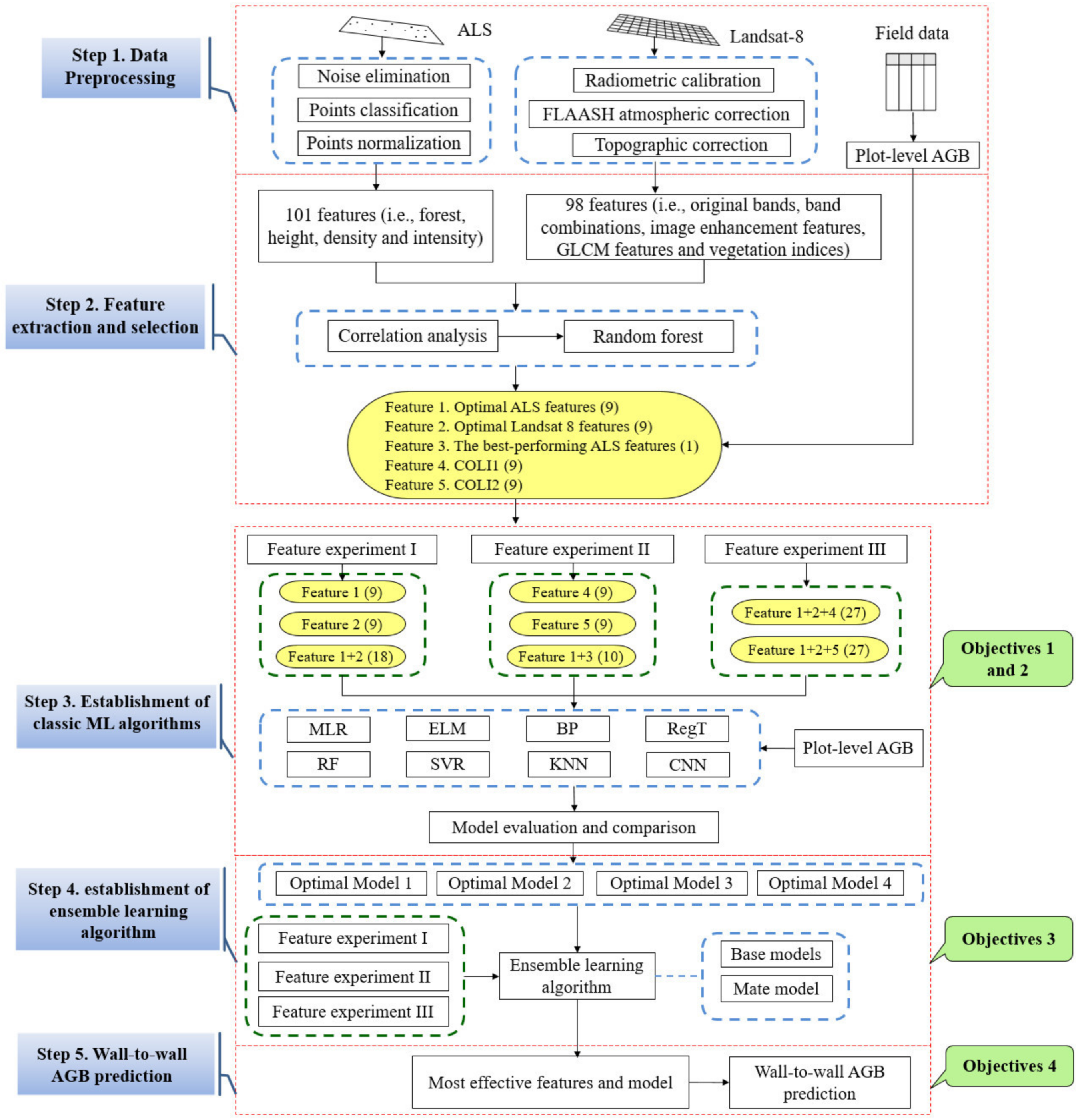Sensors 21 05974 g002