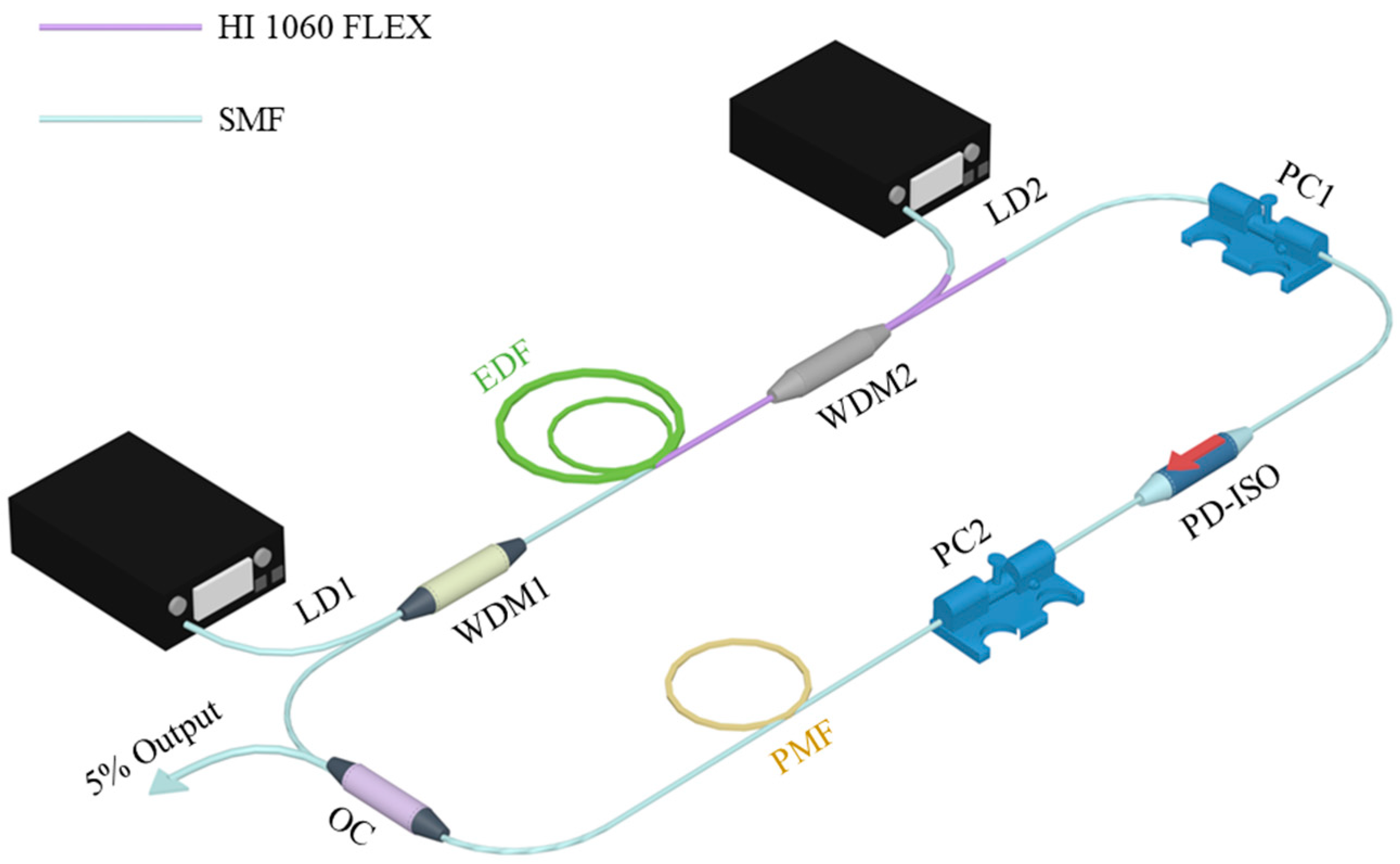 Sensors 21 05975 g001