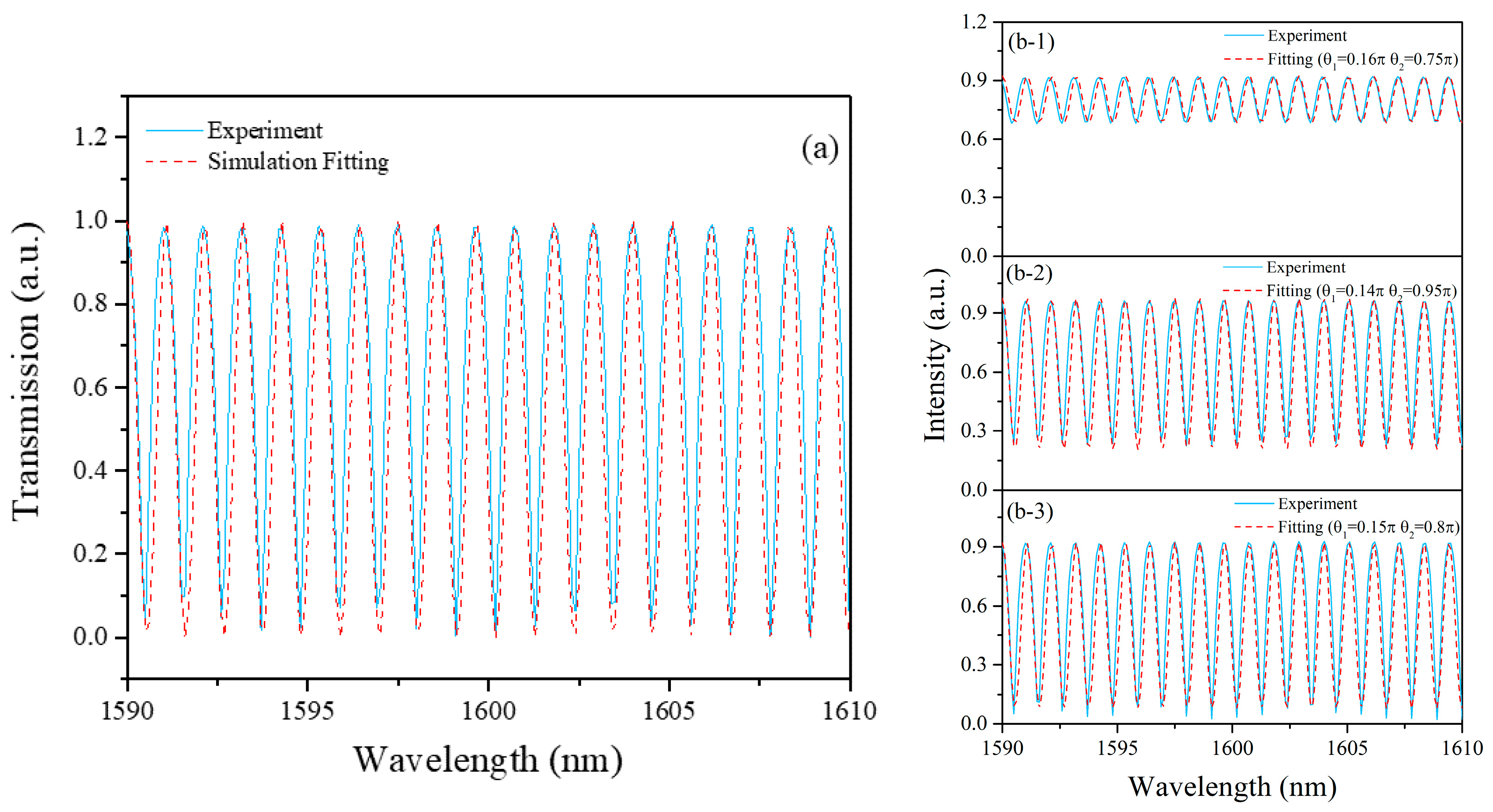 Sensors 21 05975 g002