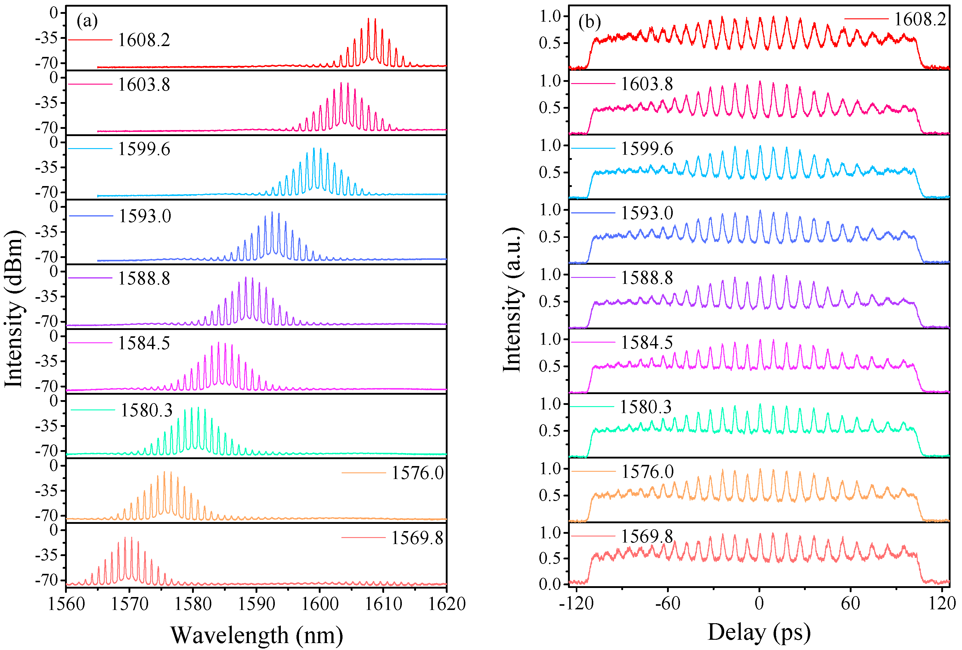 Sensors 21 05975 g004