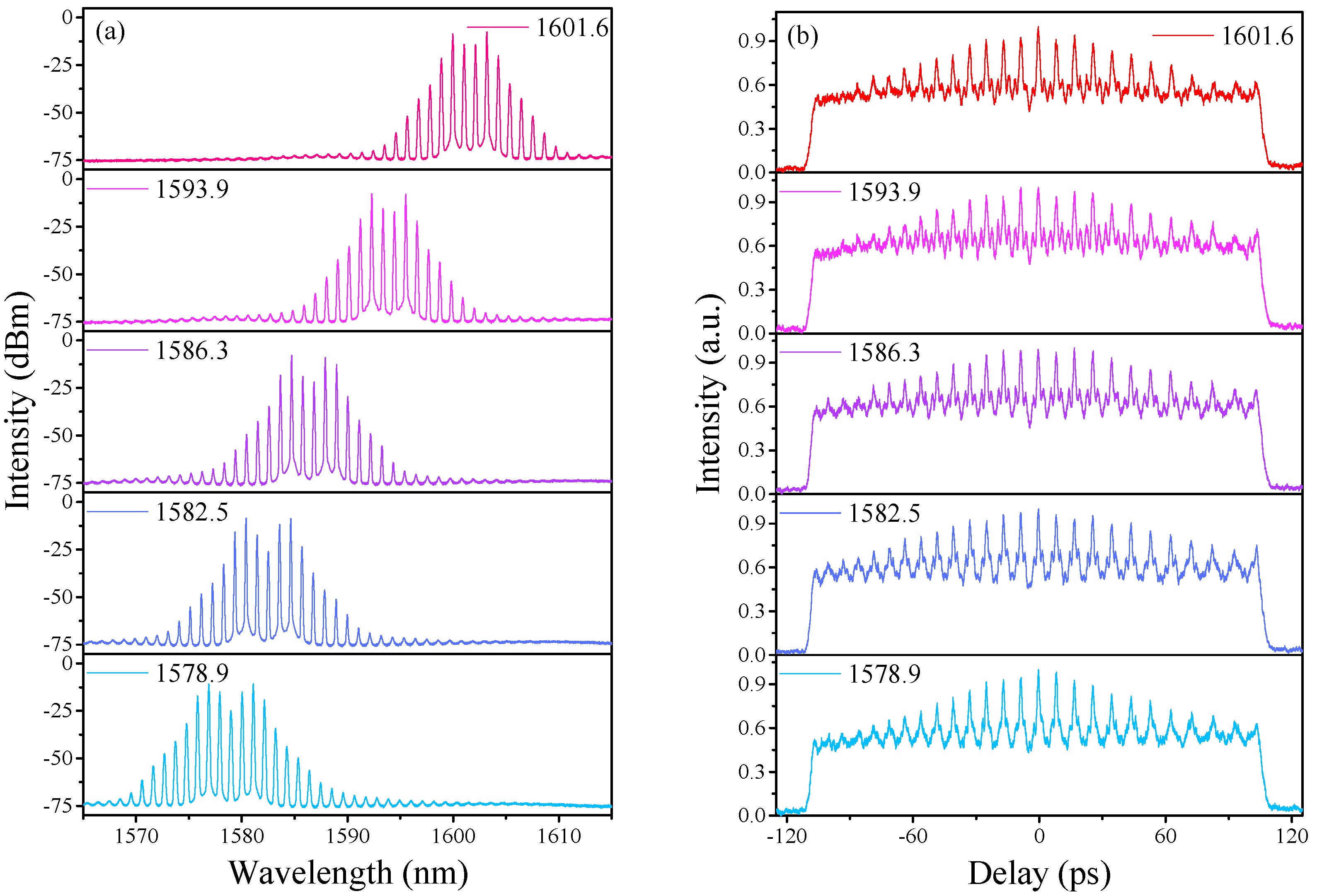 Sensors 21 05975 g006