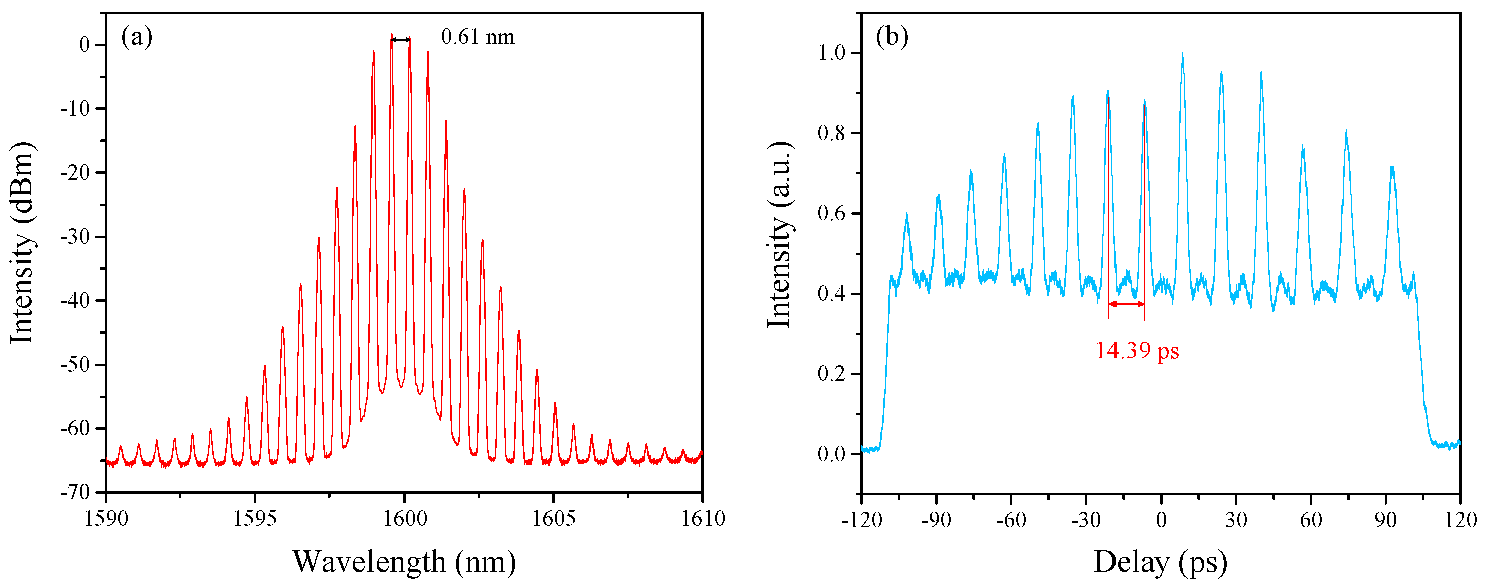 Sensors 21 05975 g007