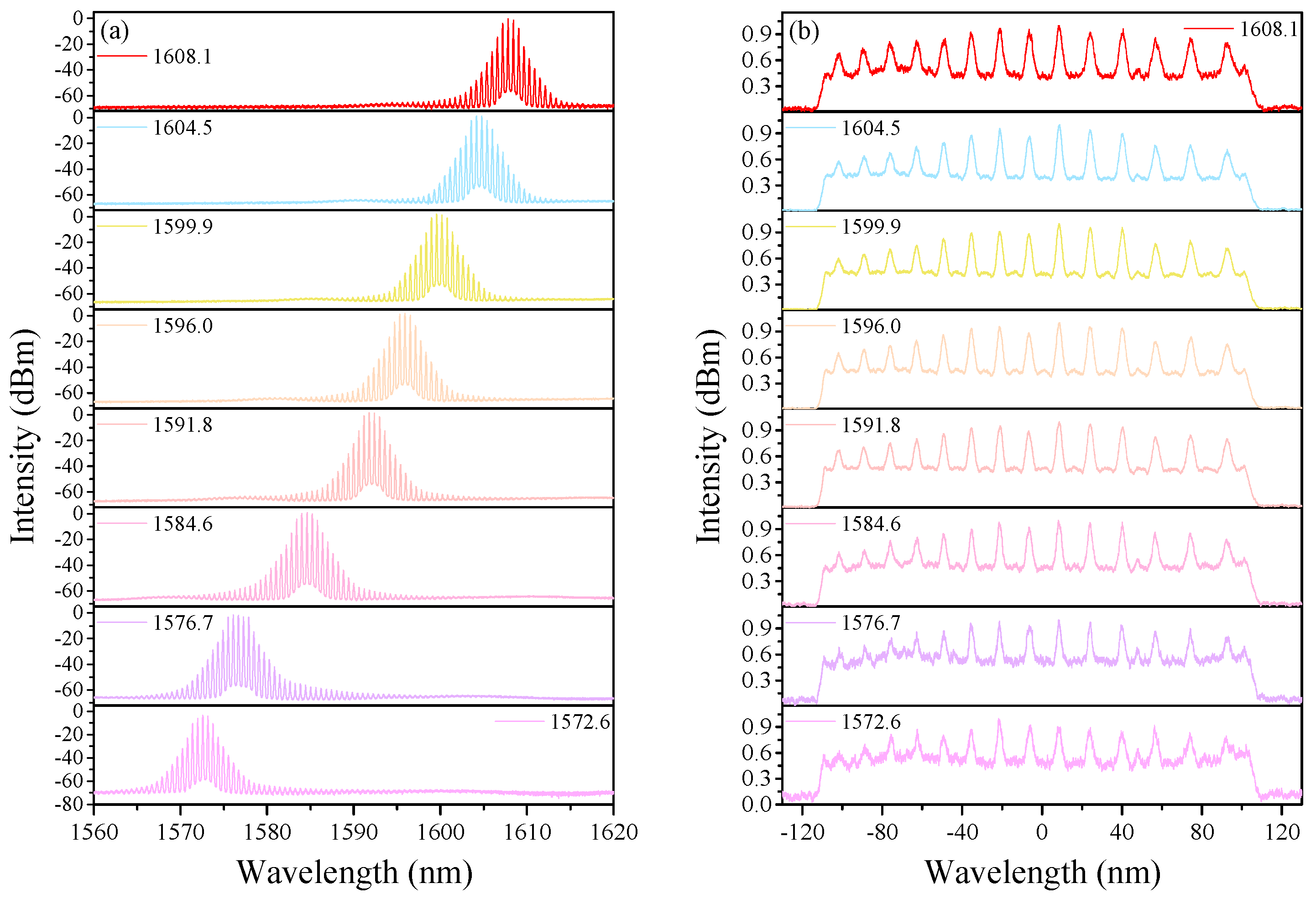Sensors 21 05975 g008