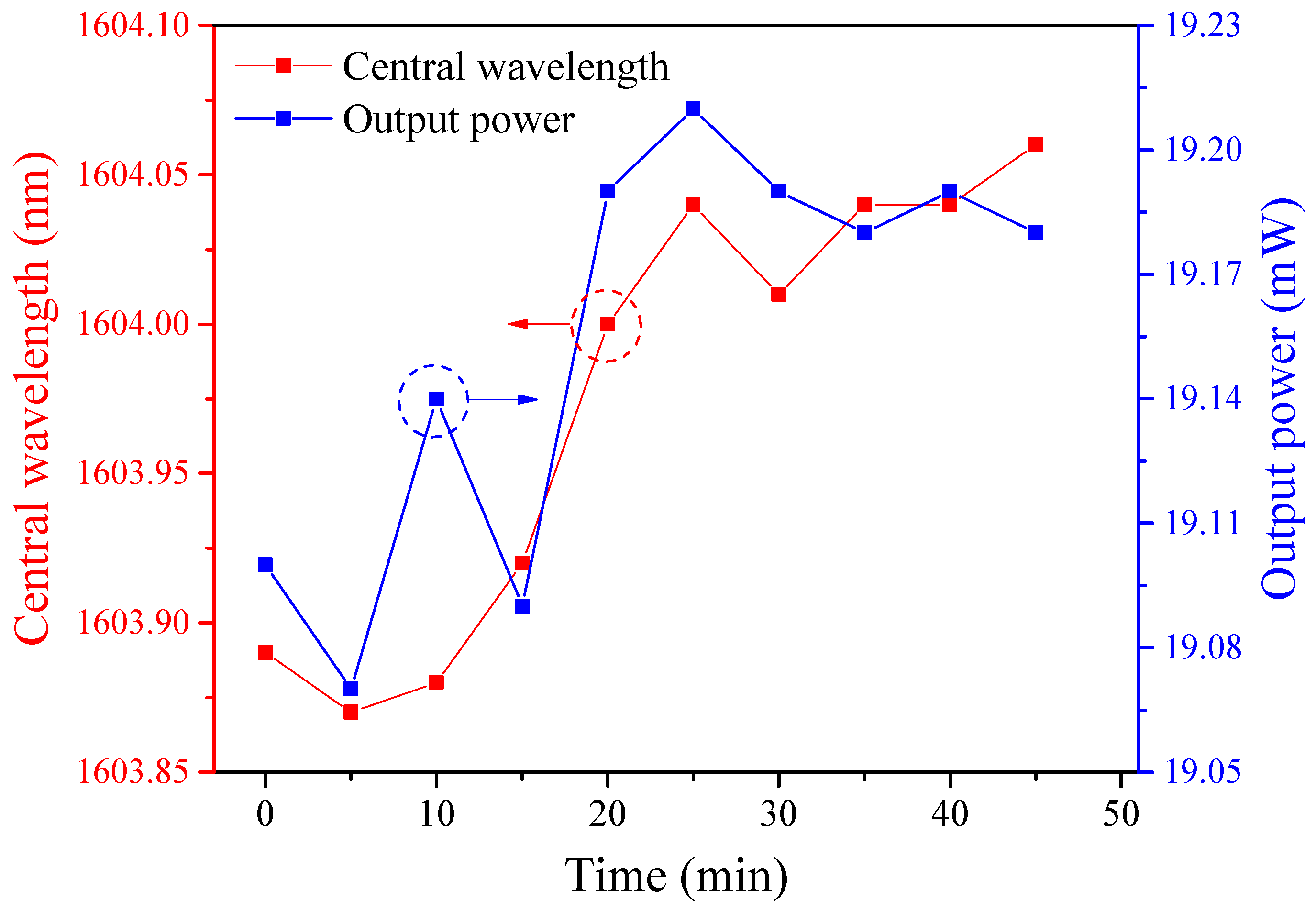Sensors 21 05975 g010