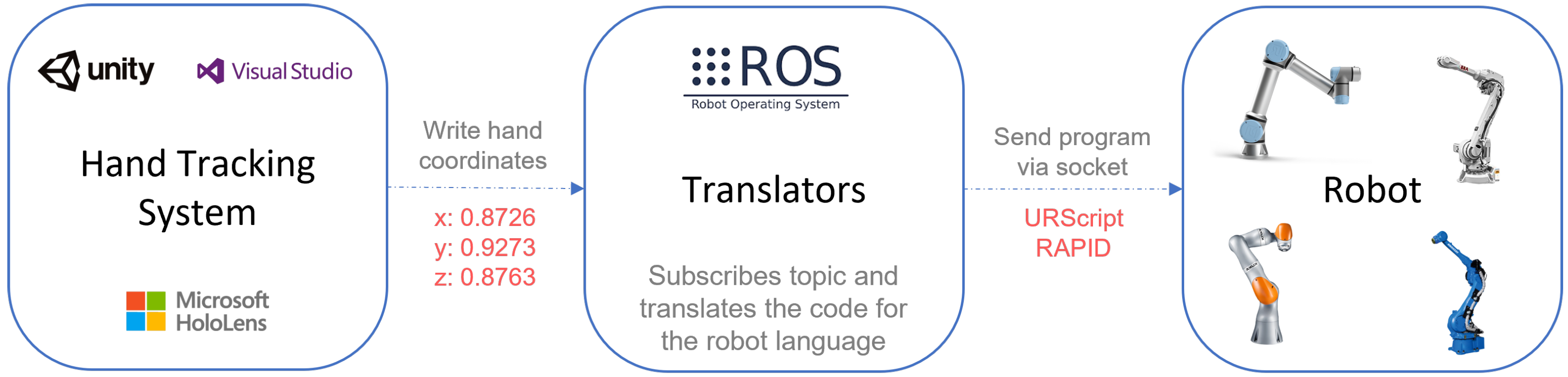 Sensors 21 05976 g001