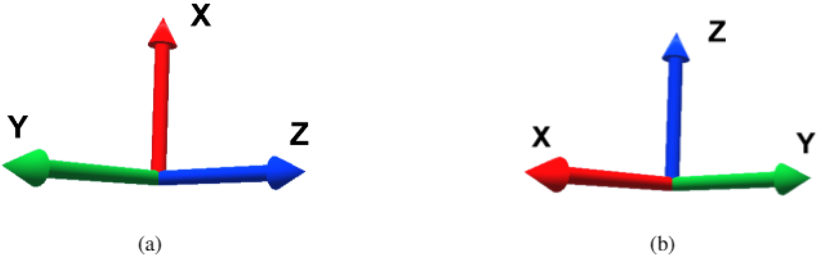 Sensors 21 05976 g005