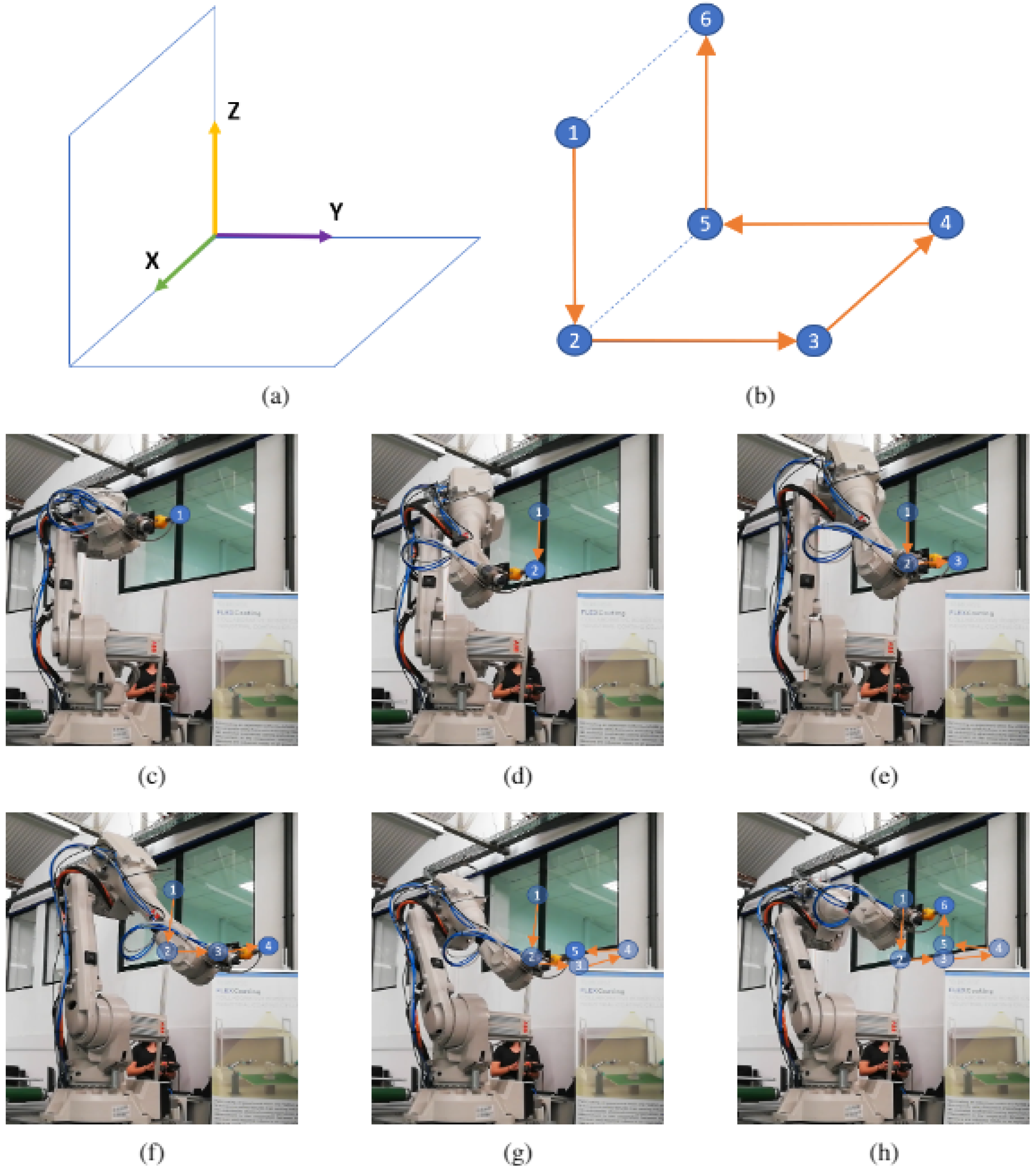 Sensors 21 05976 g010