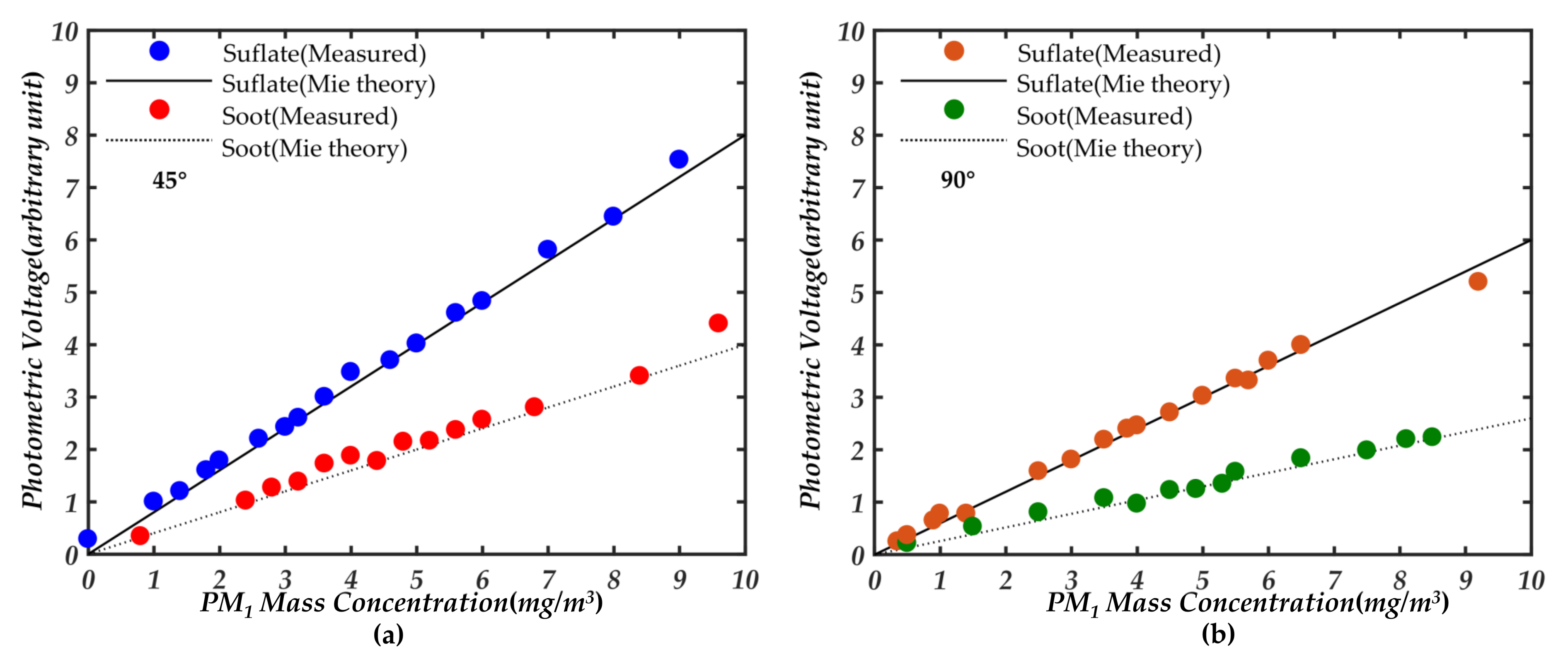 Sensors 21 05977 g001