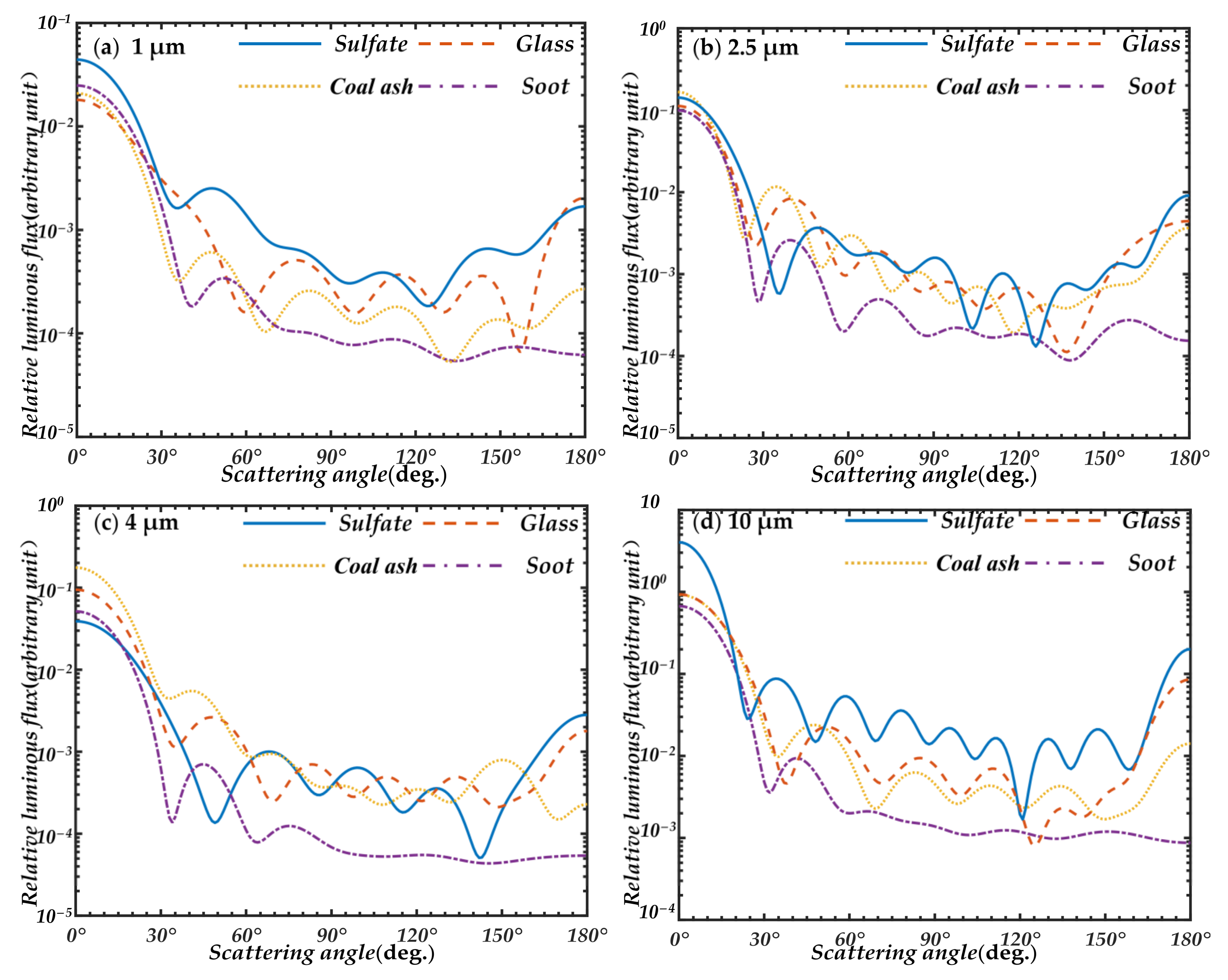 Sensors 21 05977 g003
