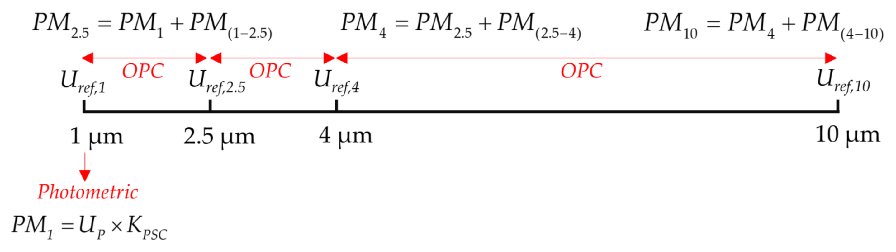 Sensors 21 05977 g005