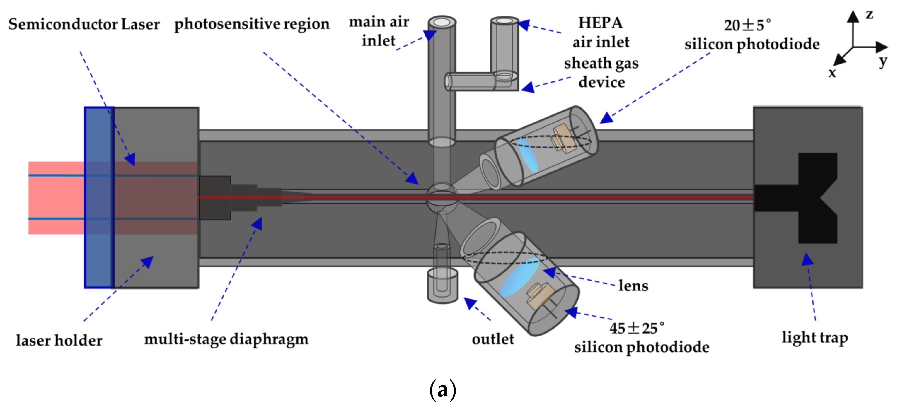 Sensors 21 05977 g006a