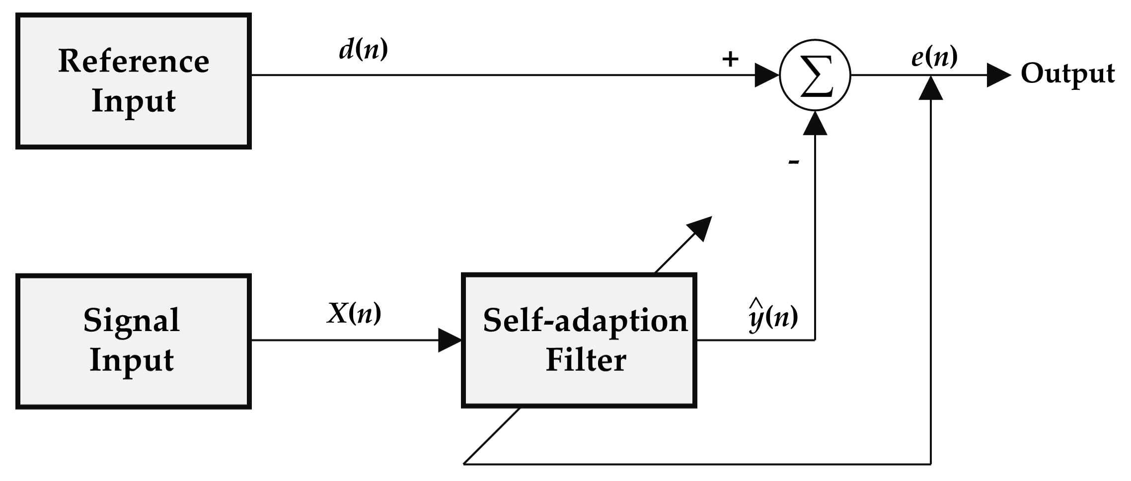 Sensors 21 05977 g008