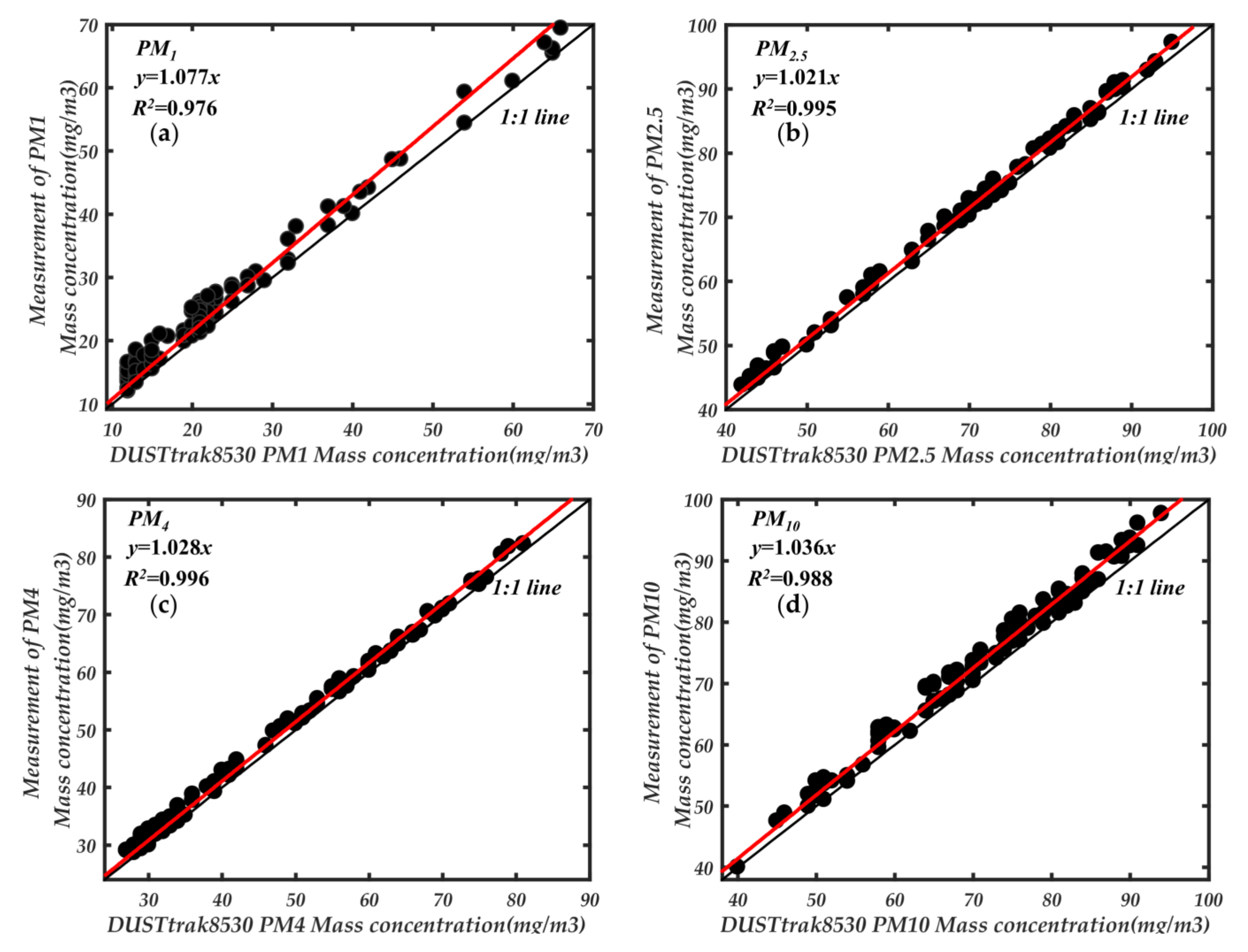Sensors 21 05977 g013
