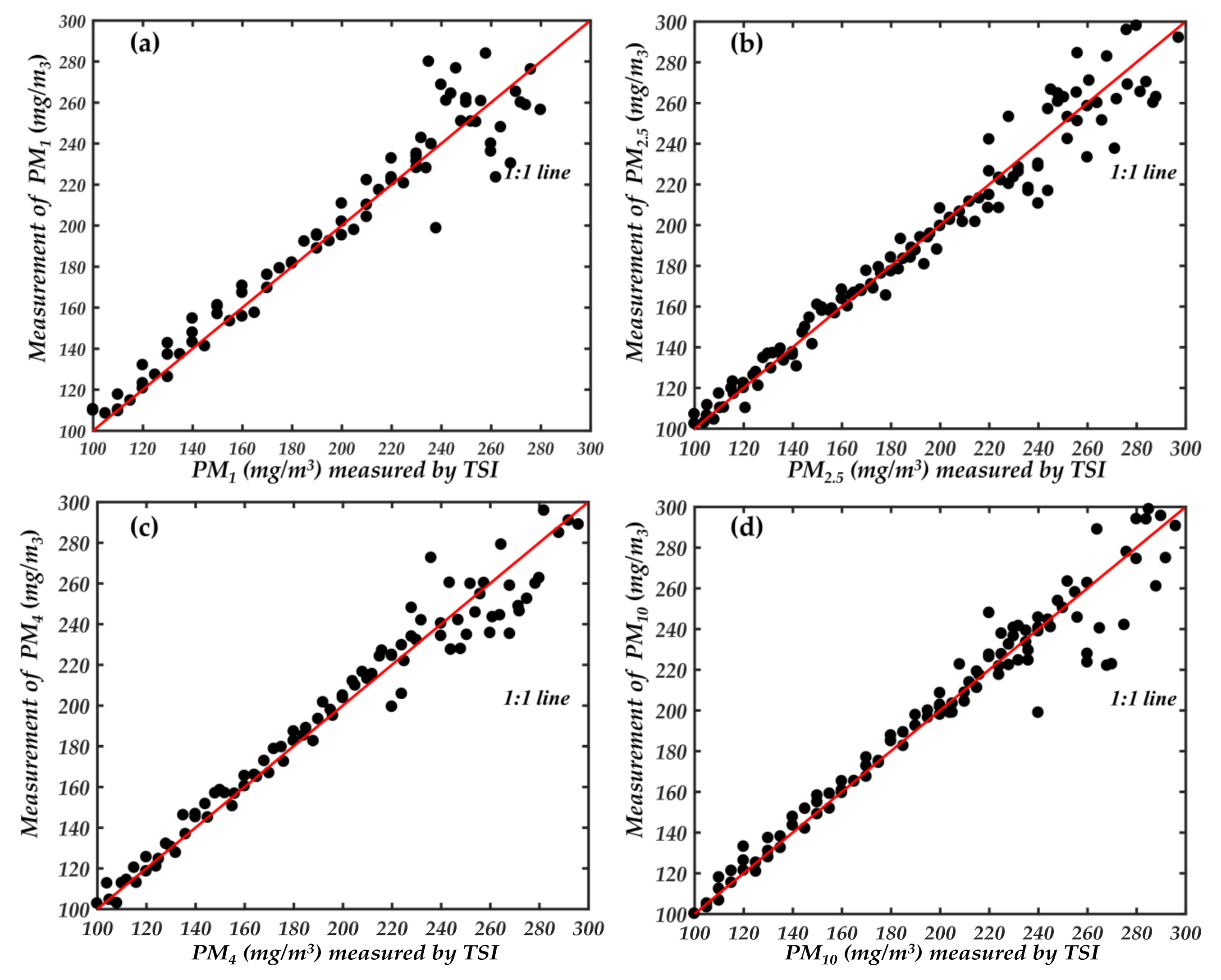 Sensors 21 05977 g014
