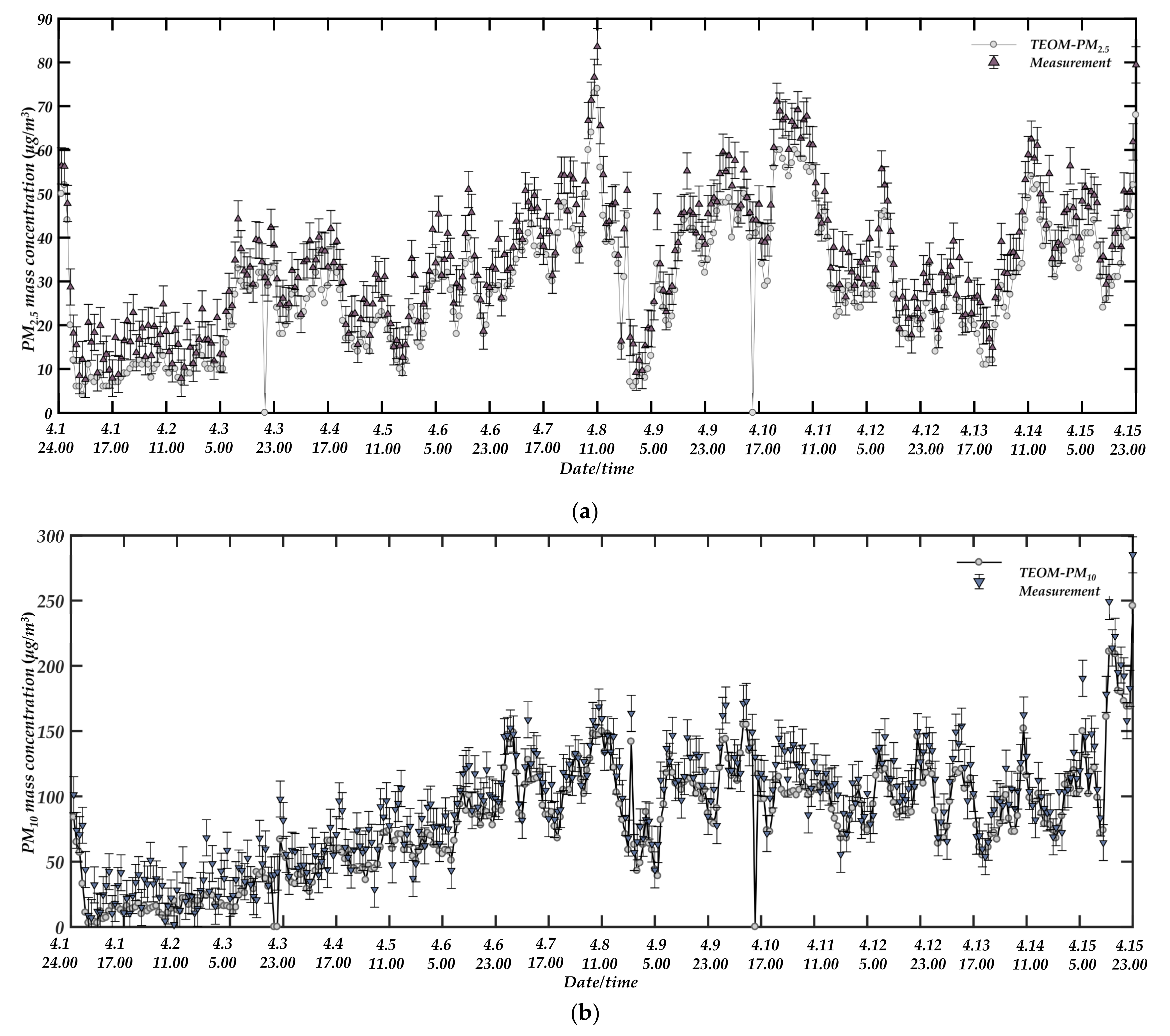 Sensors 21 05977 g015