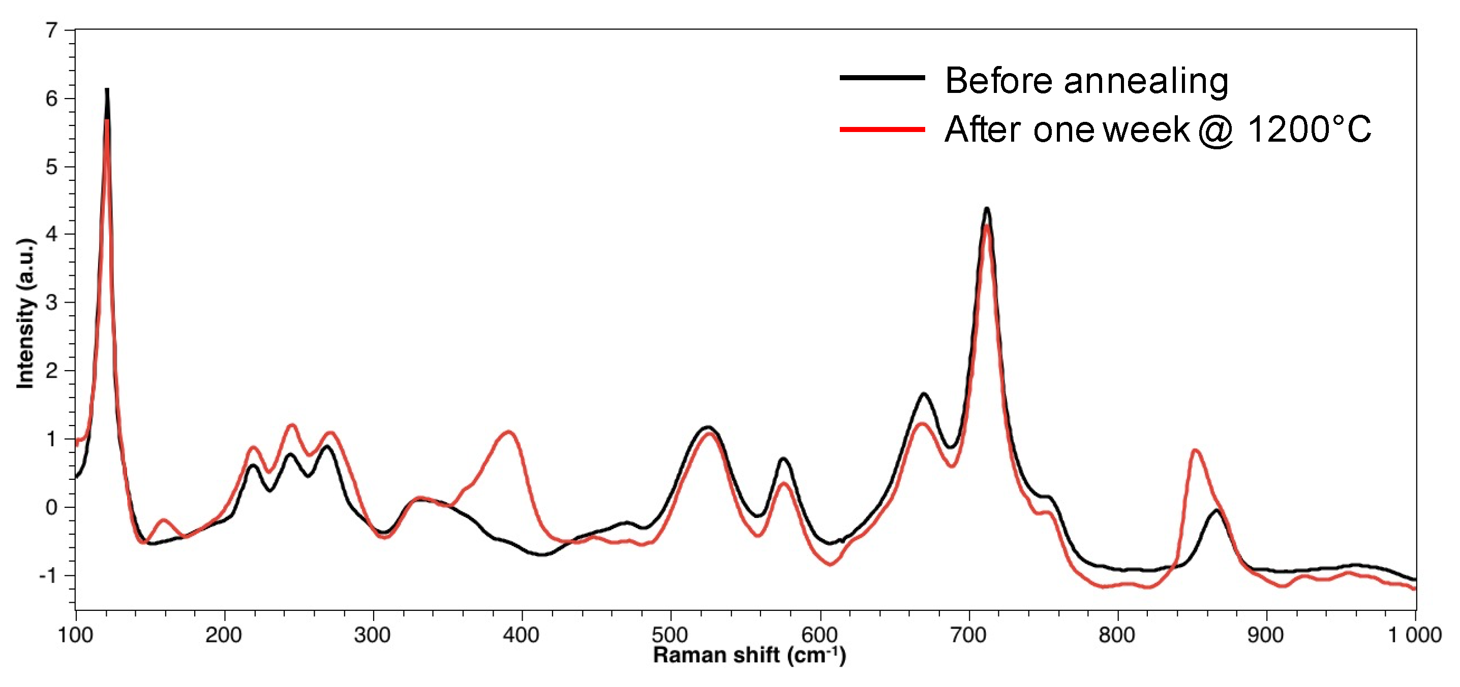 Sensors 21 05978 g005