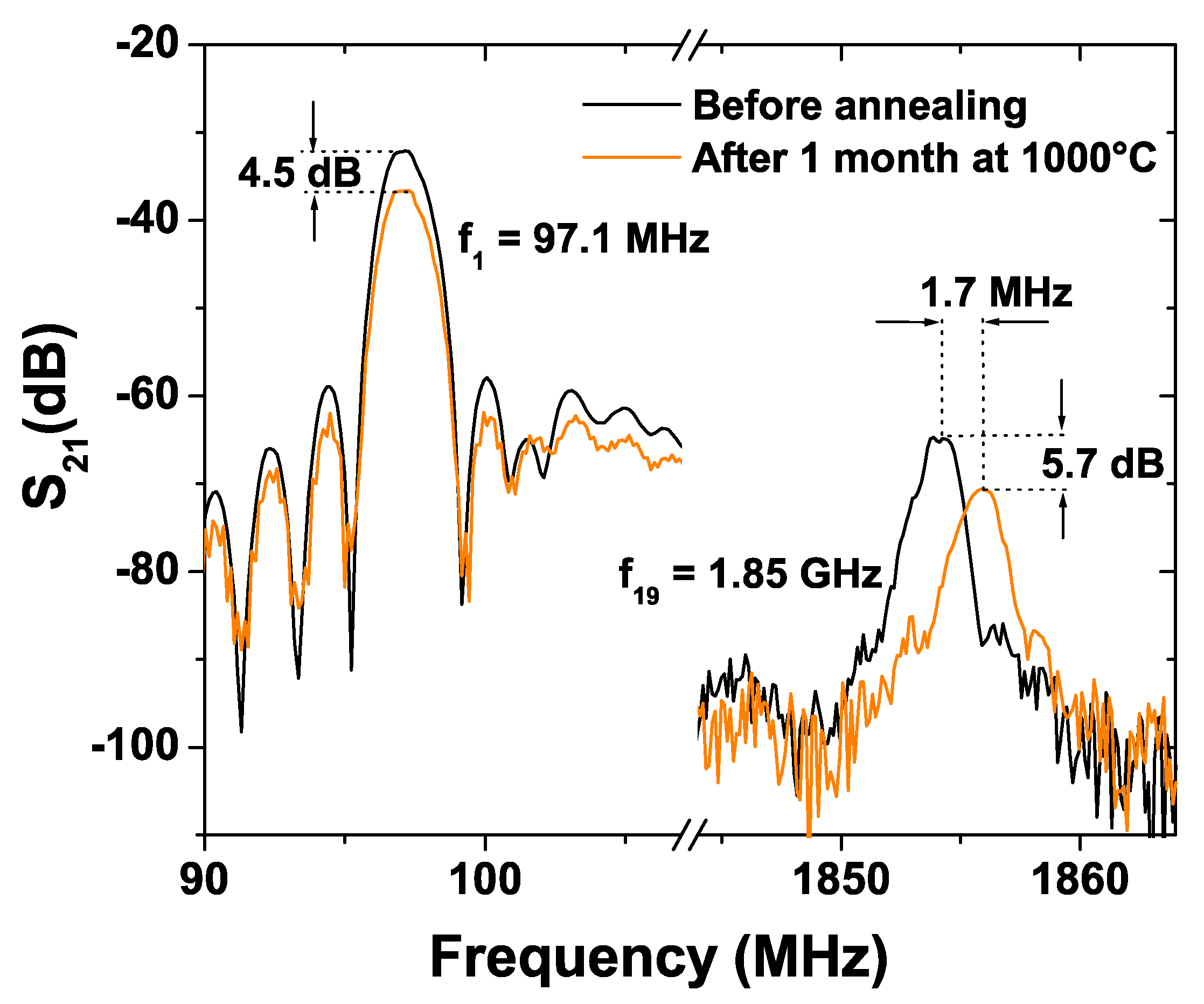 Sensors 21 05978 g009
