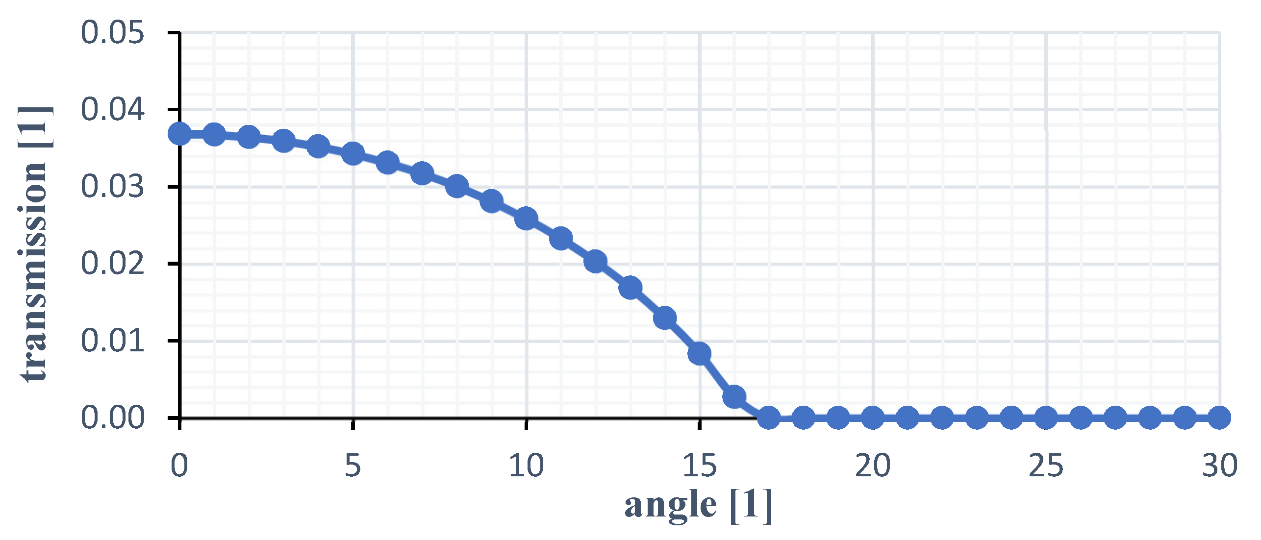 Sensors 21 05979 g003