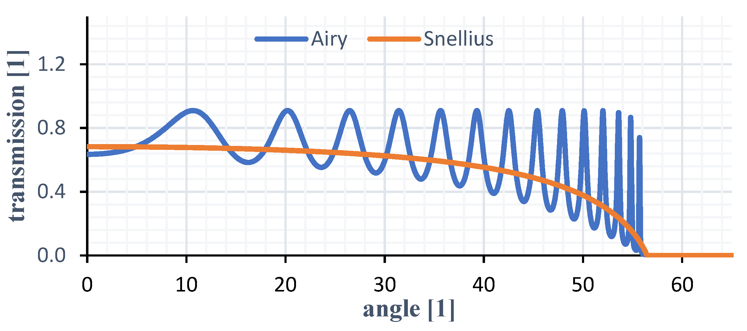 Sensors 21 05979 g004