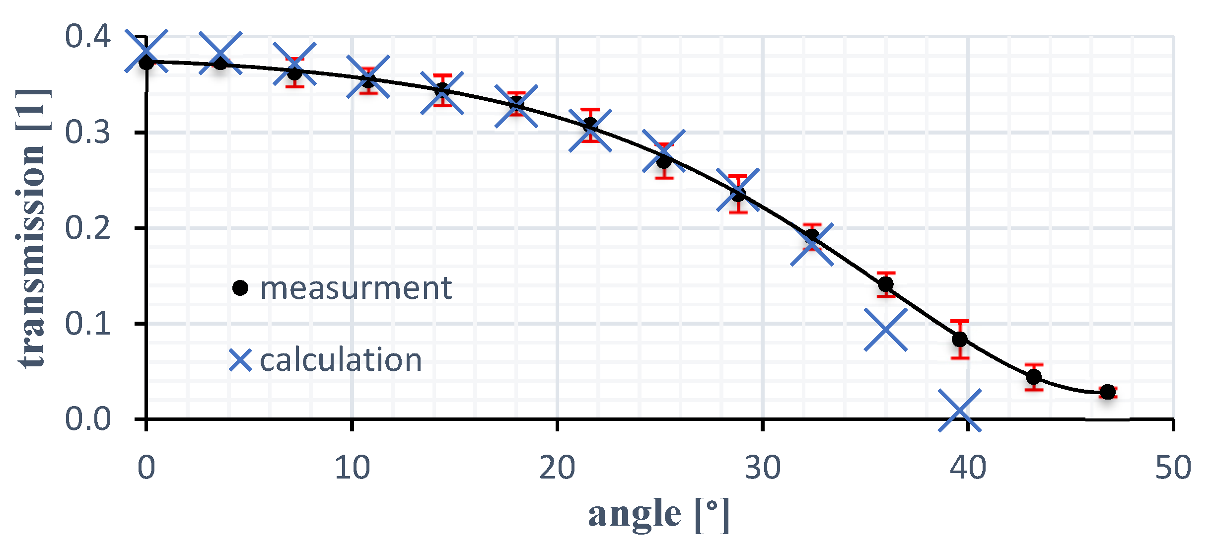 Sensors 21 05979 g007