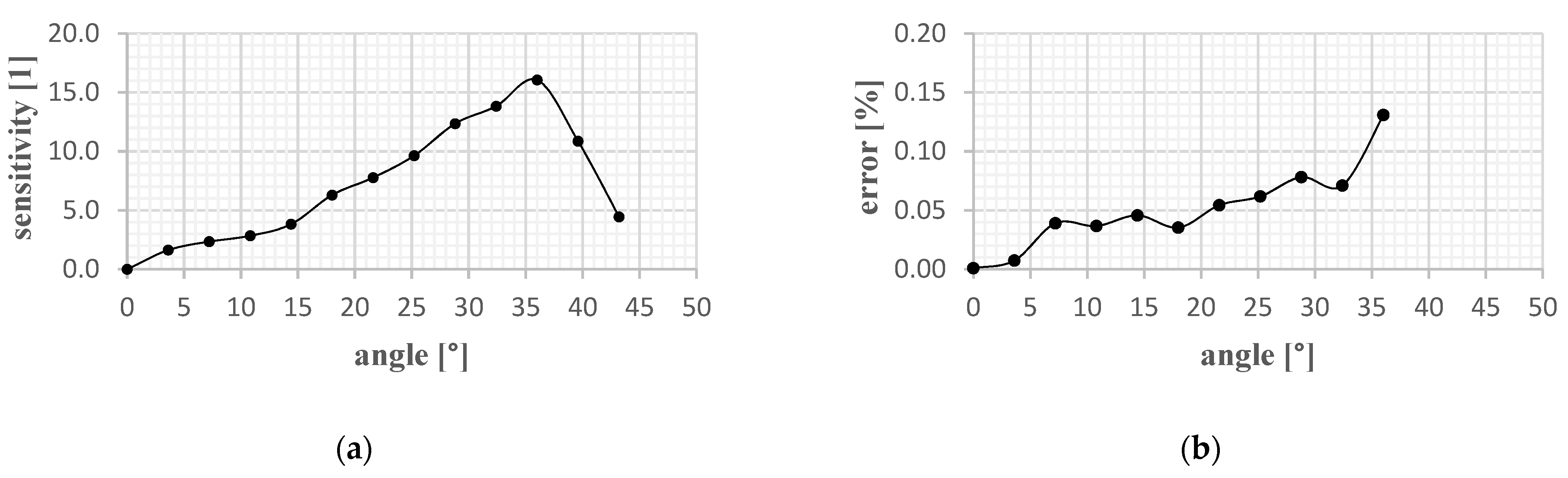 Sensors 21 05979 g008