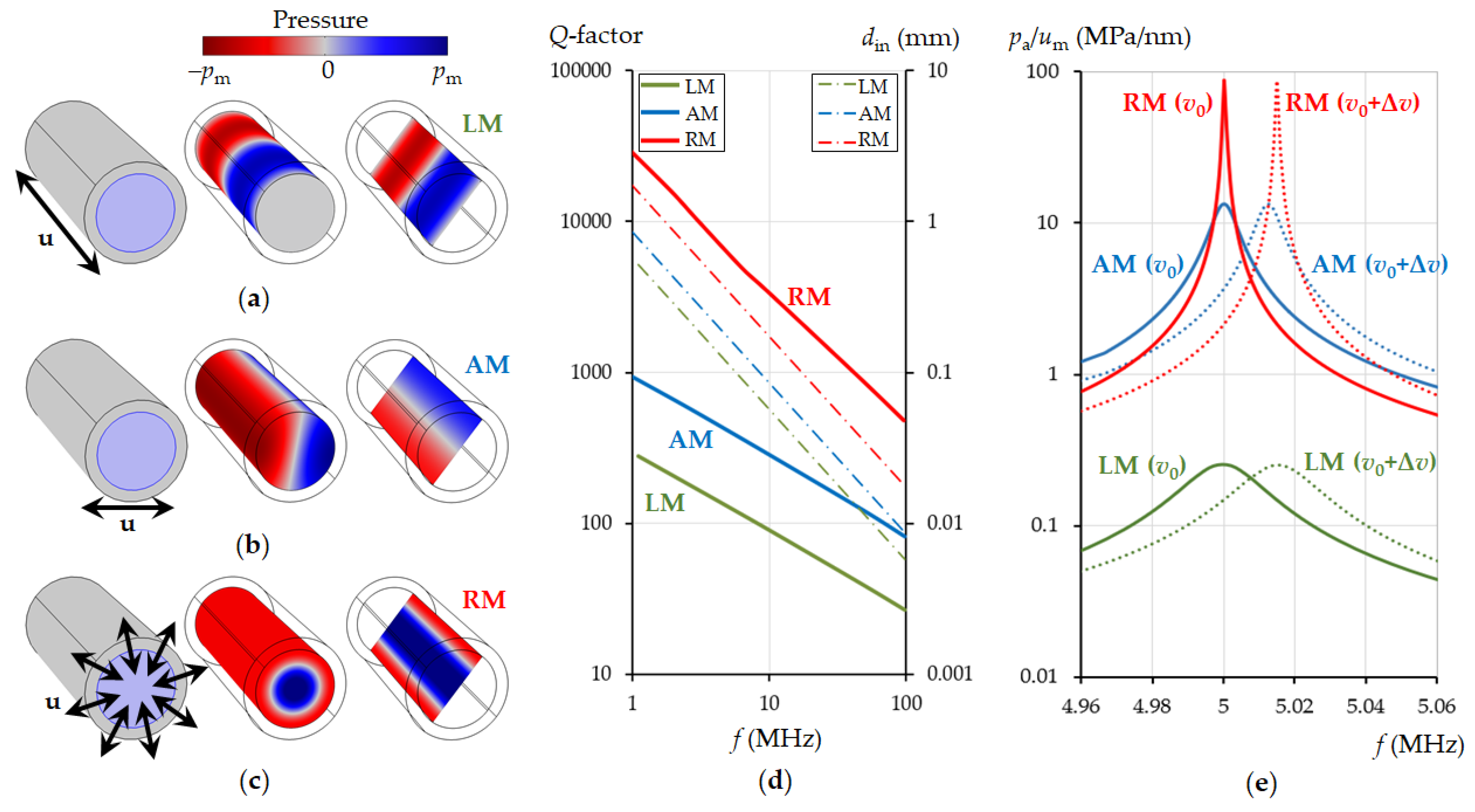Sensors 21 05982 g002