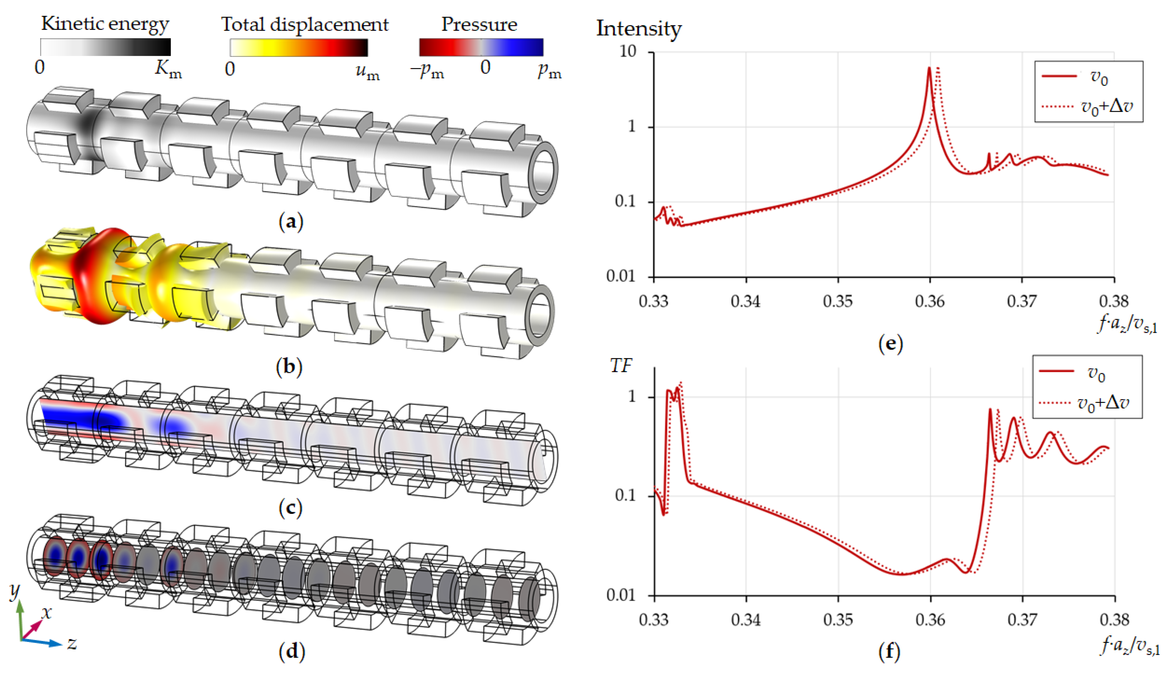 Sensors 21 05982 g003