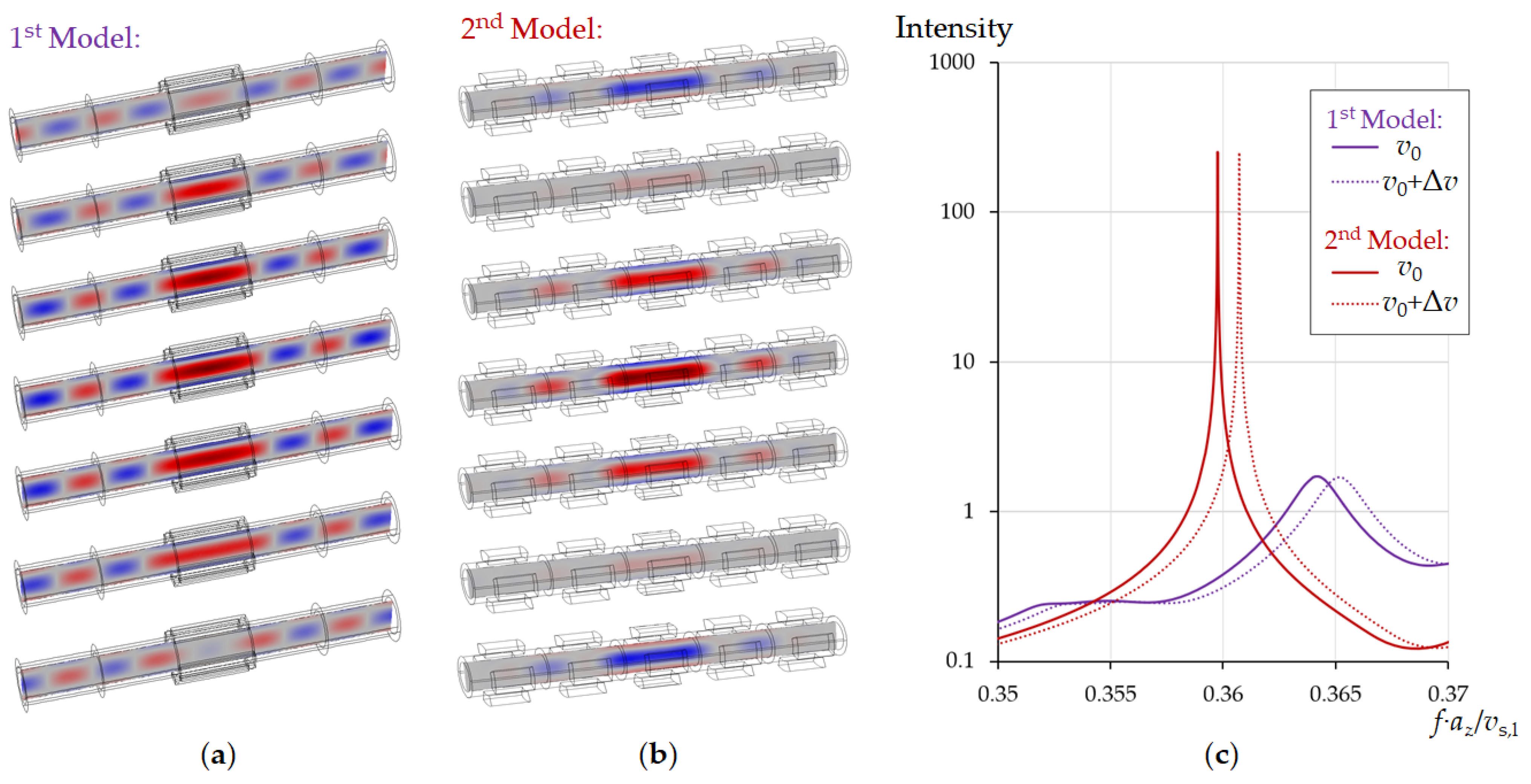 Sensors 21 05982 g005