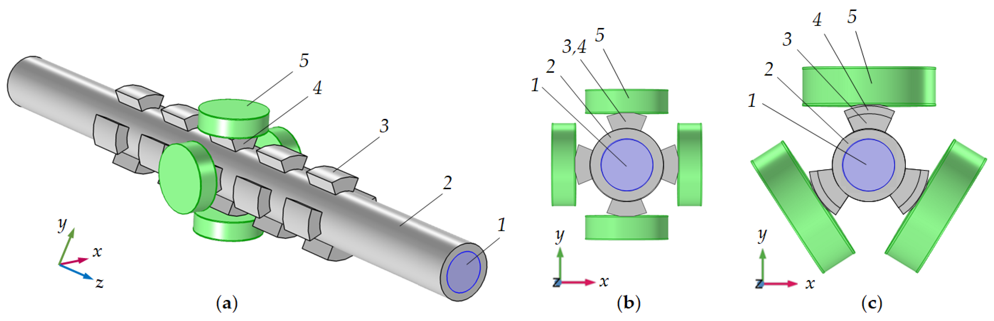 Sensors 21 05982 g006