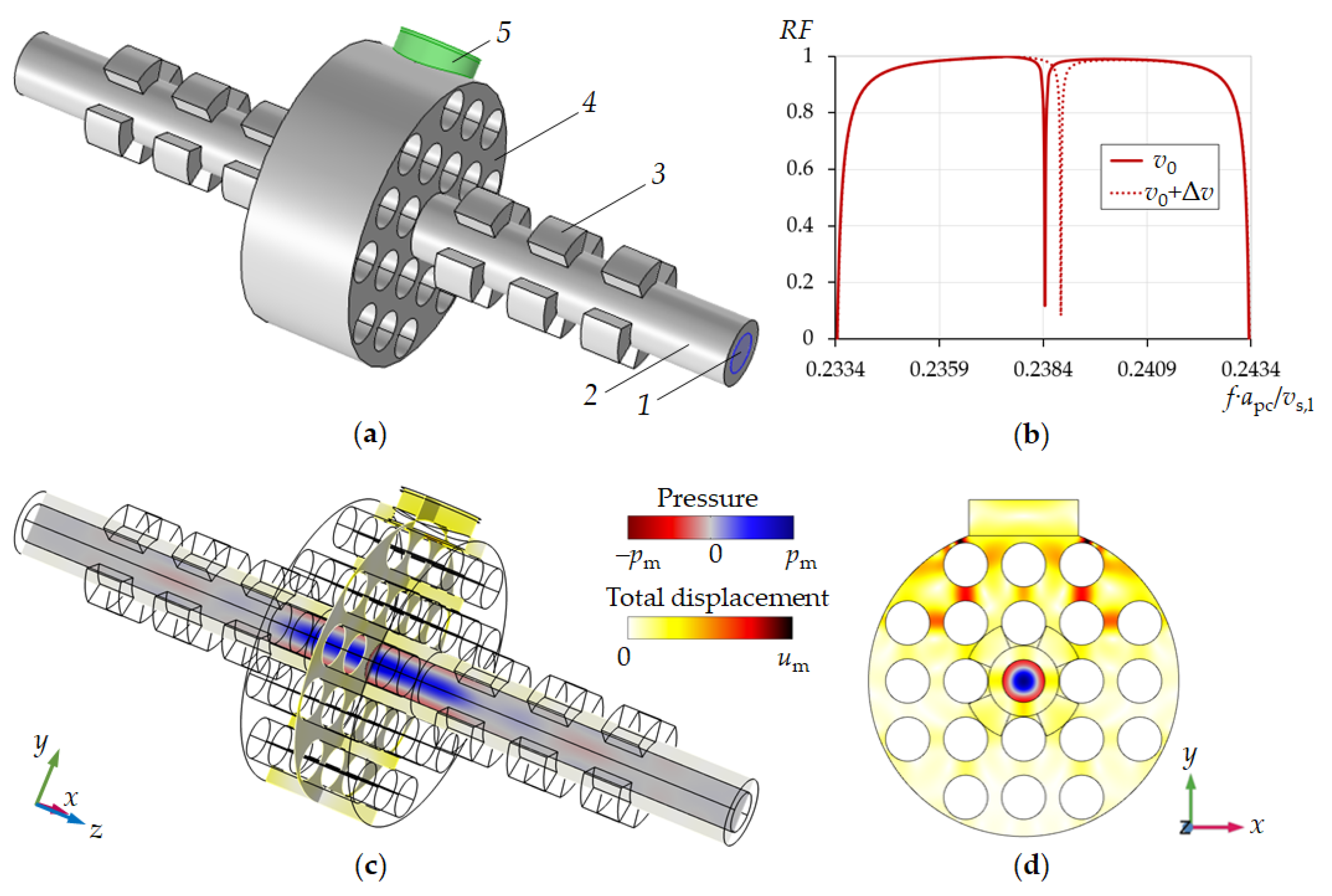 Sensors 21 05982 g007